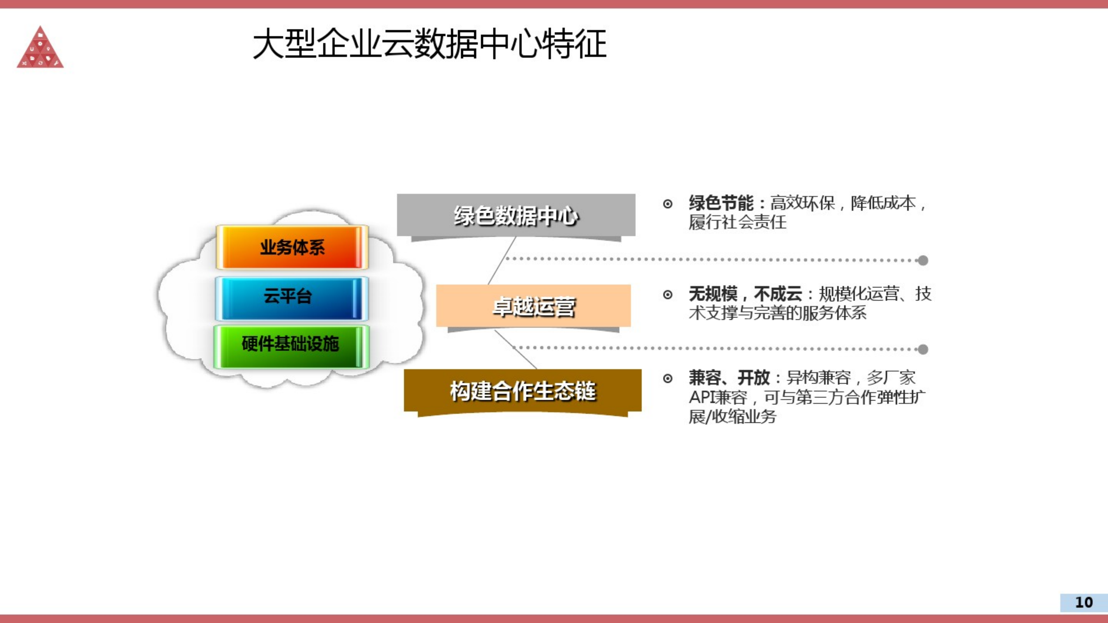 云数据中心建设解决方案.pdf 第10页