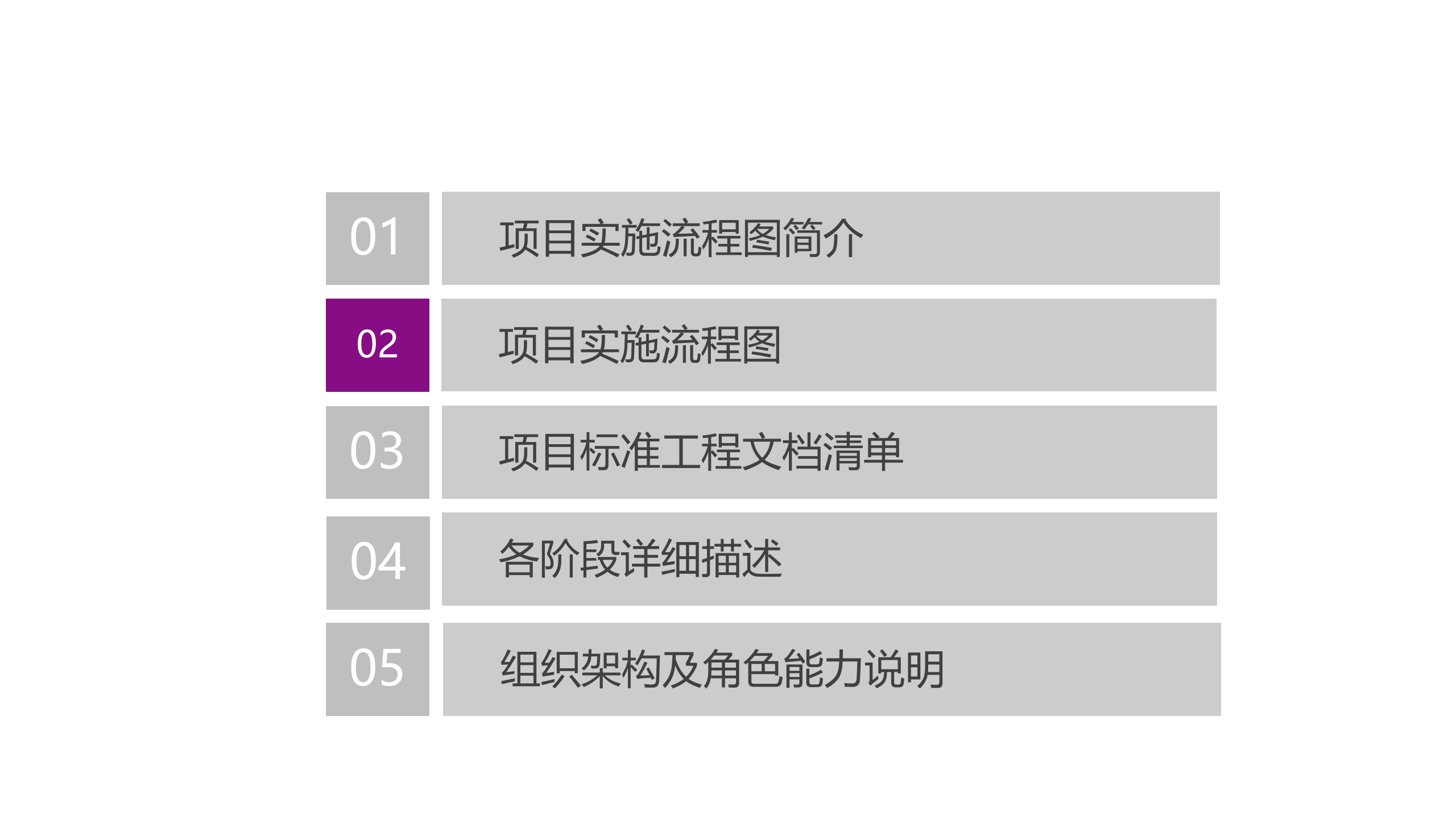 IT标准项目管理流程_ITIL之家(www.itilzj.com)_.pptx 第4页