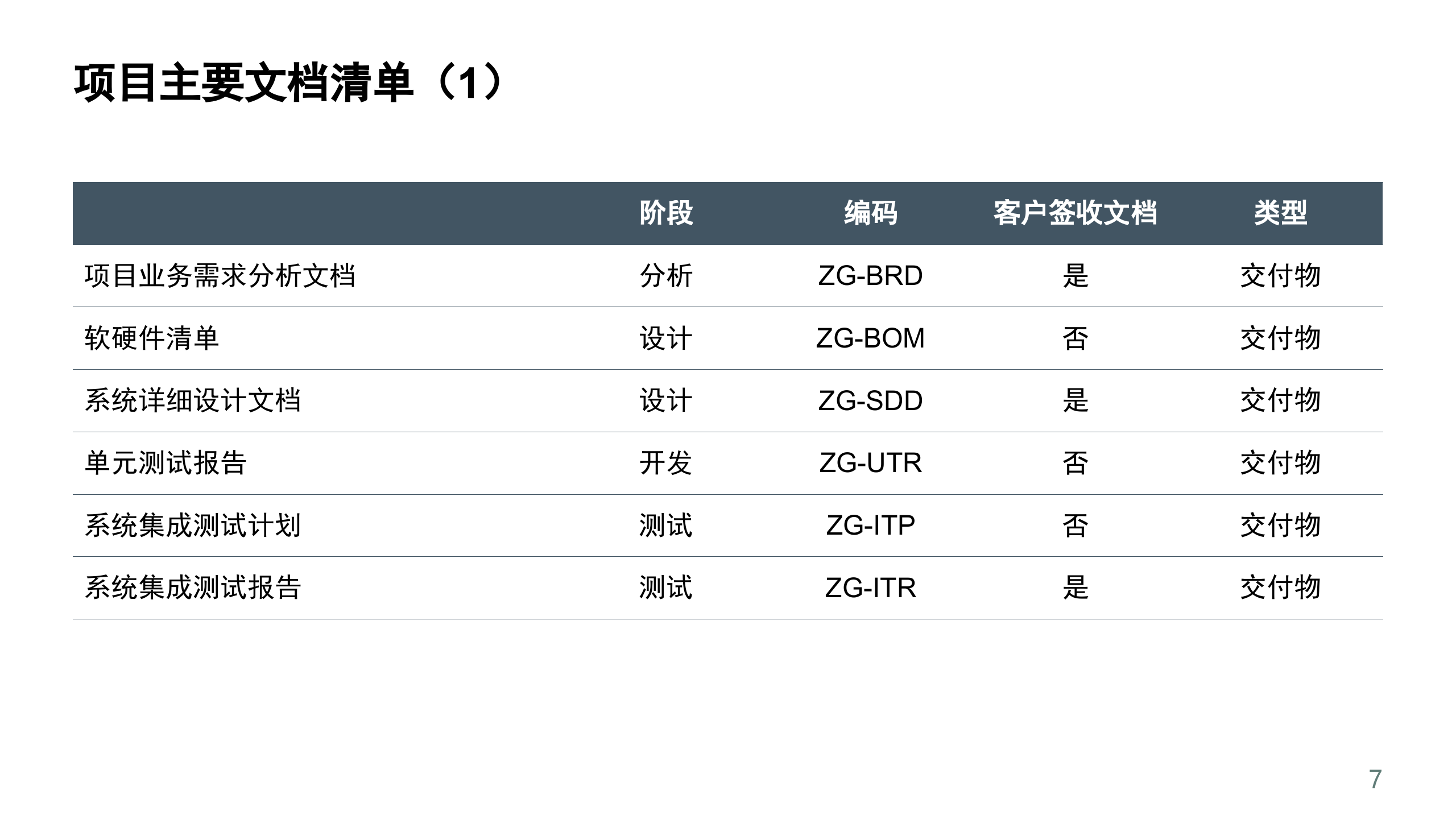 IT标准项目管理流程_ITIL之家(www.itilzj.com)_.pptx 第7页