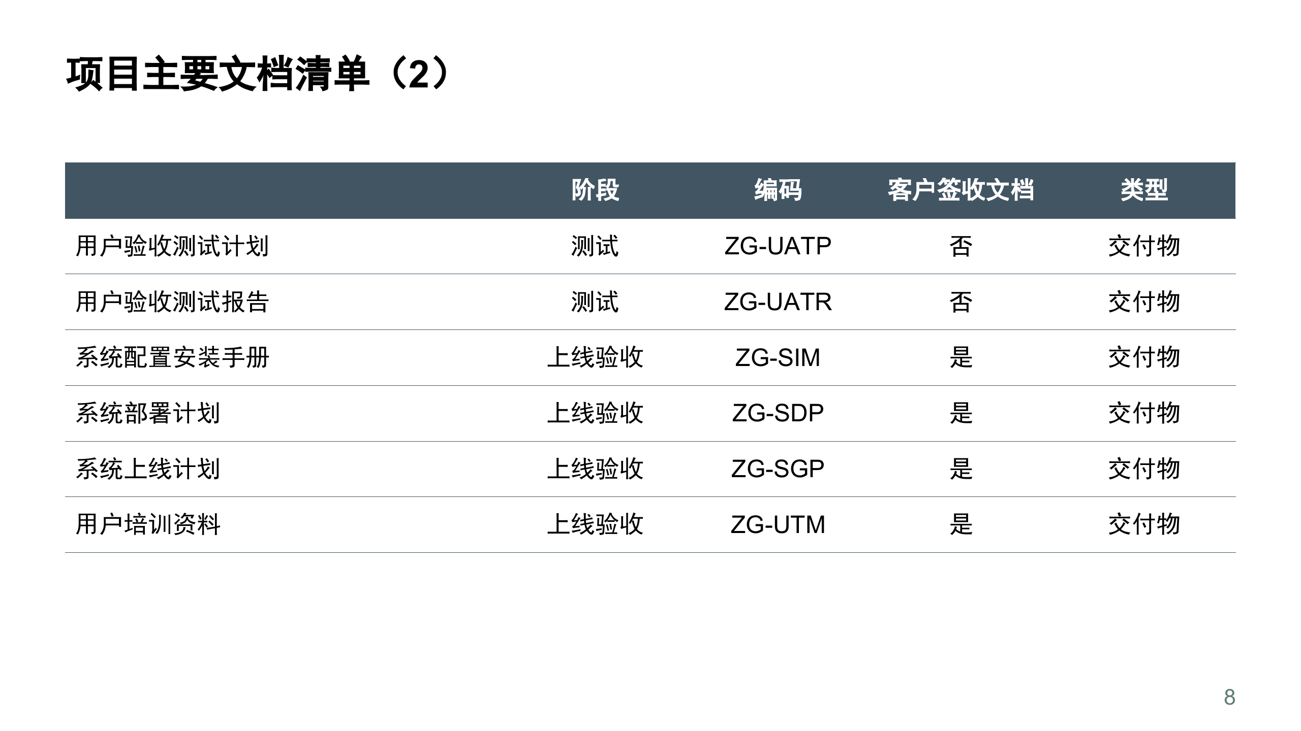 IT标准项目管理流程_ITIL之家(www.itilzj.com)_.pptx 第8页