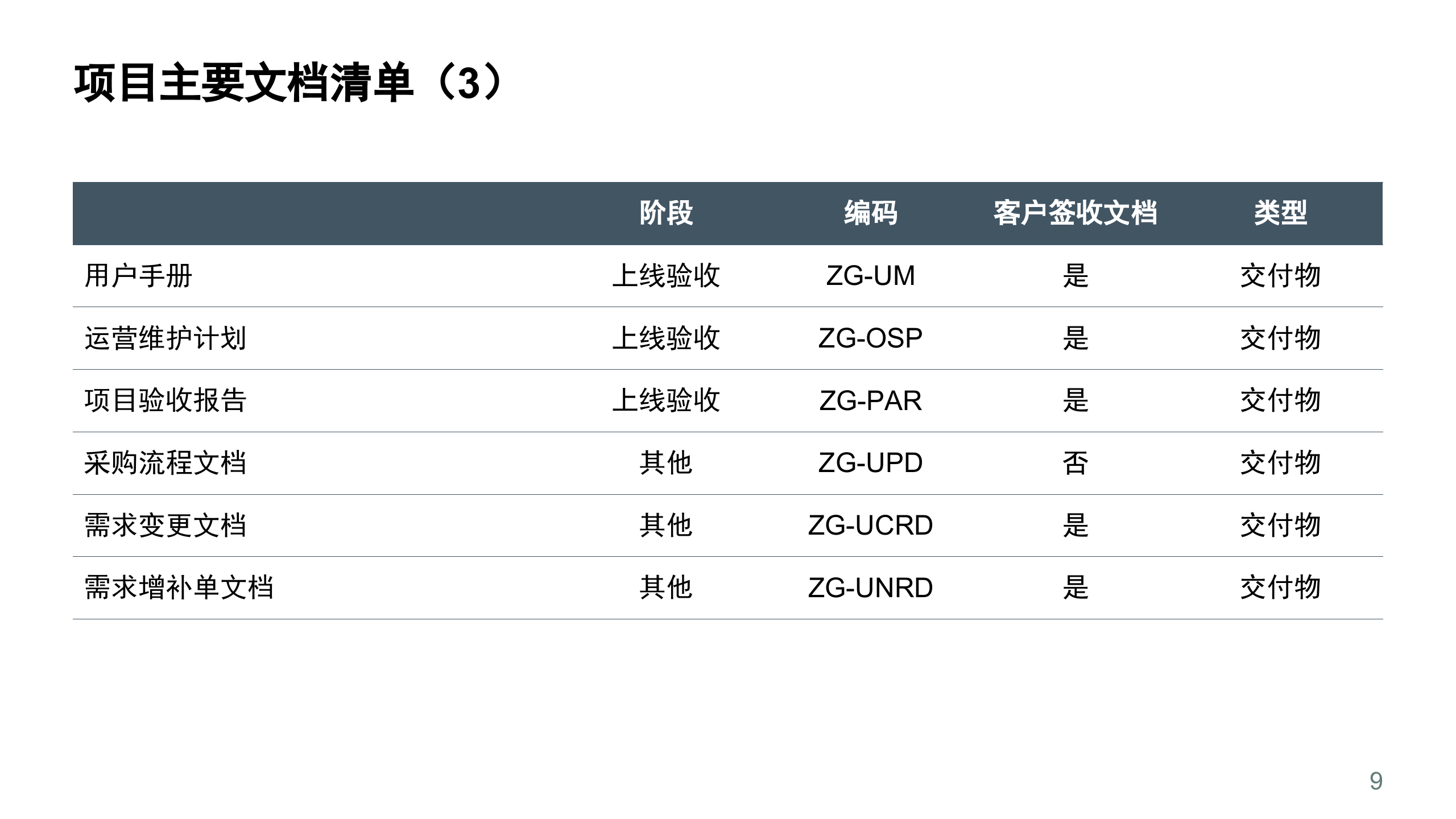 IT标准项目管理流程_ITIL之家(www.itilzj.com)_.pptx 第9页