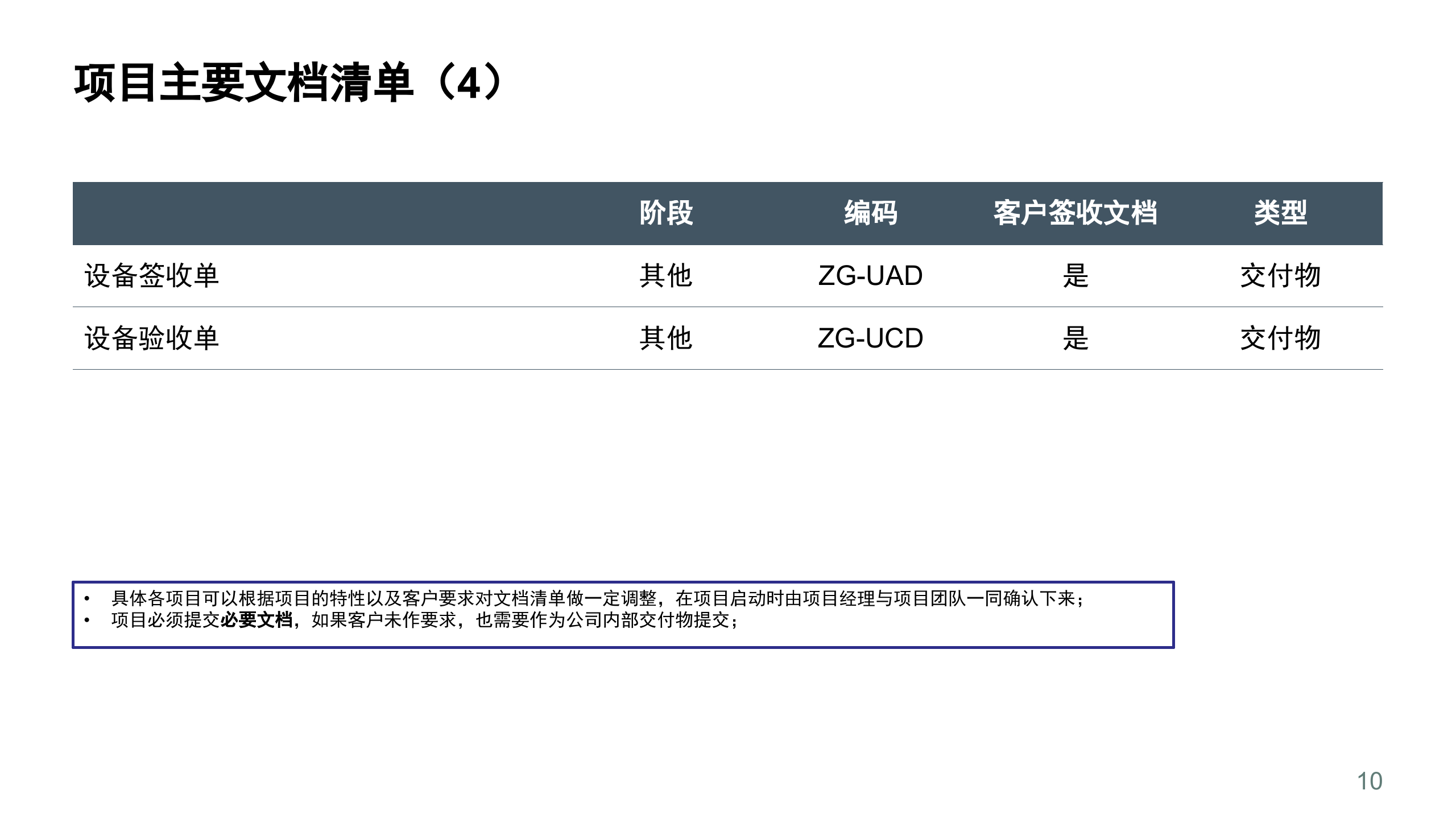 IT标准项目管理流程_ITIL之家(www.itilzj.com)_.pptx 第10页