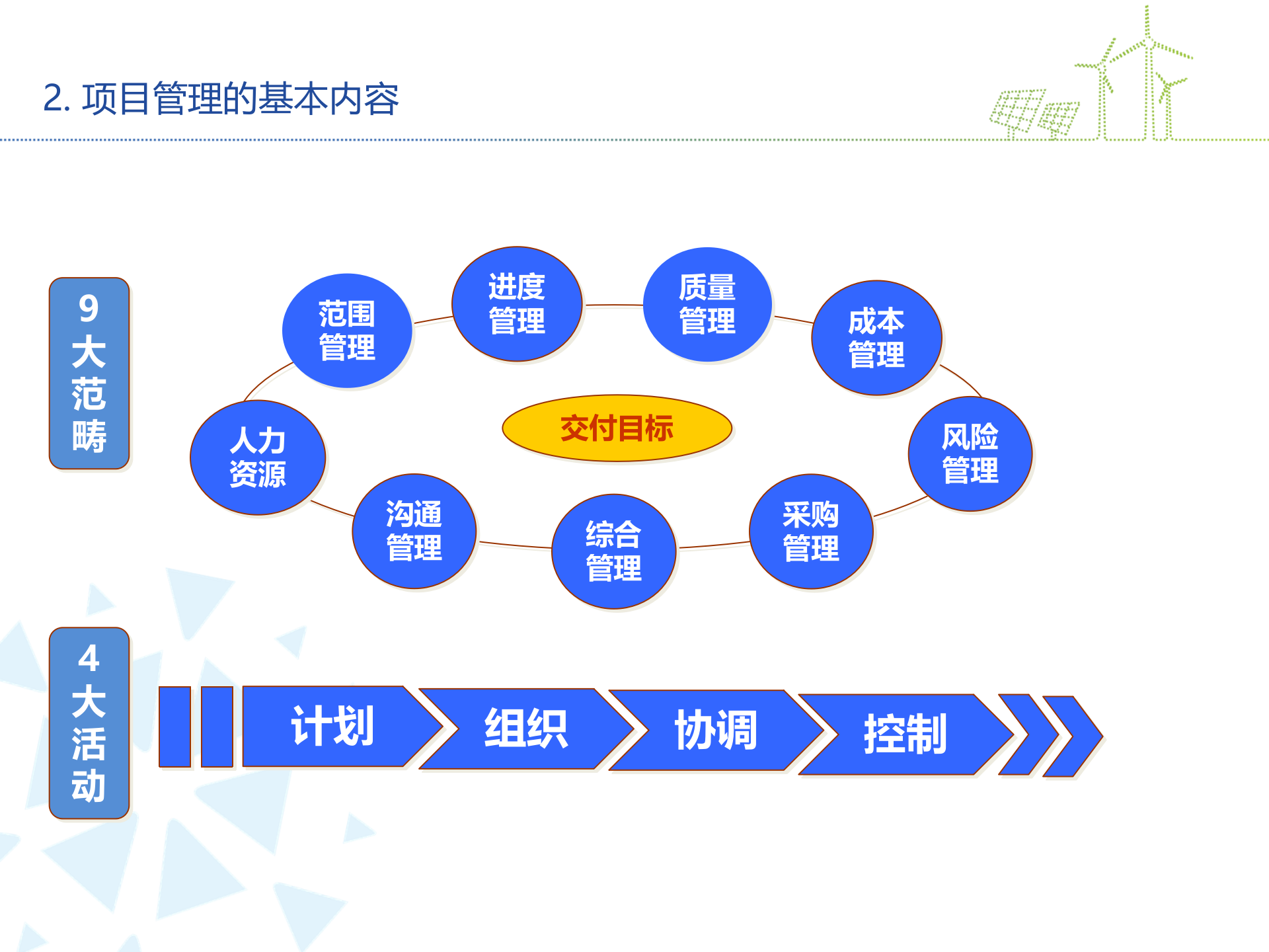 IT项目管理体系介绍_ITIL之家(www.itilzj.com)_.pptx 第7页