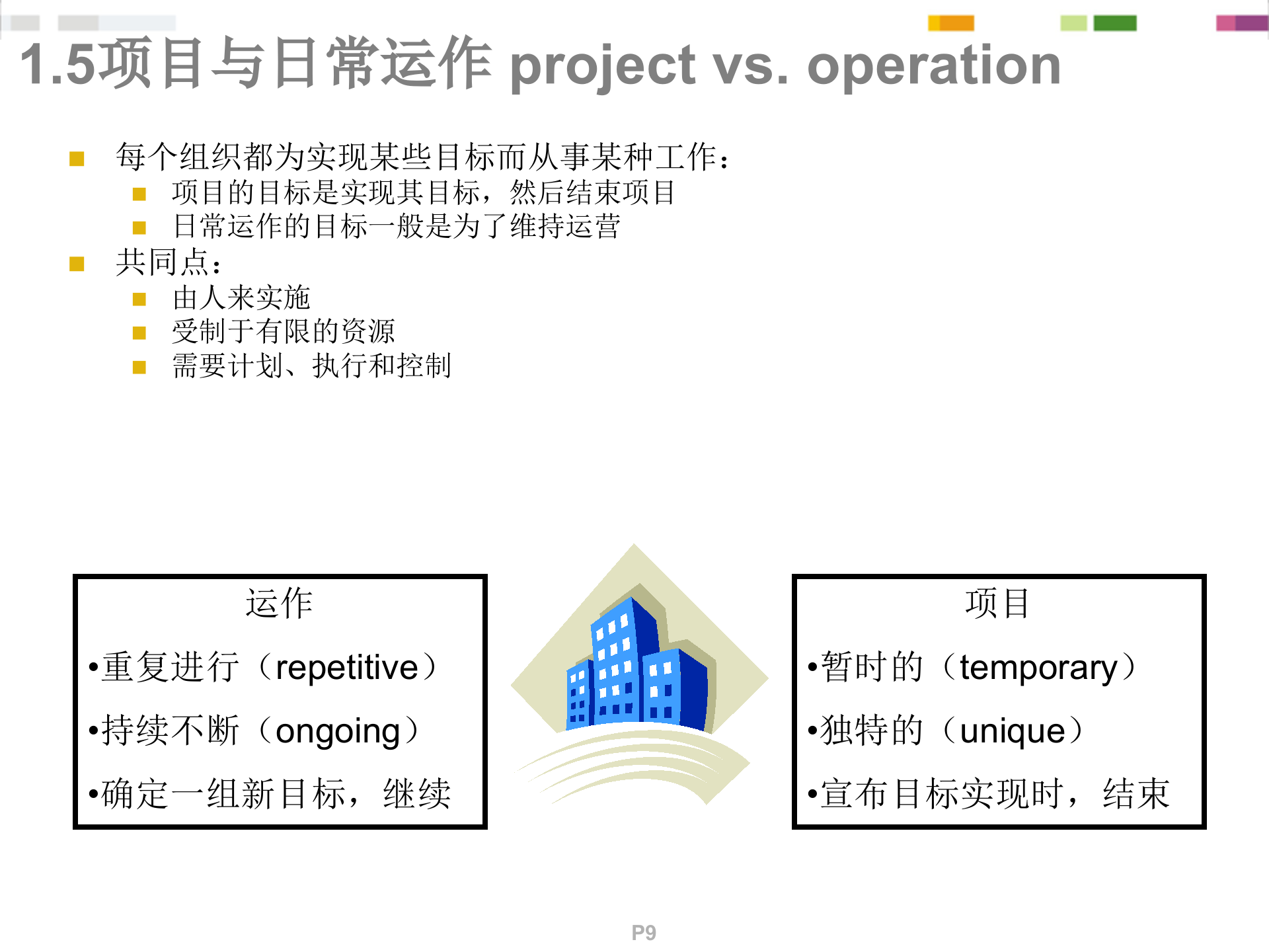 PMP项目管理概念精讲_ITIL之家(www.itilzj.com)_.ppt 第9页