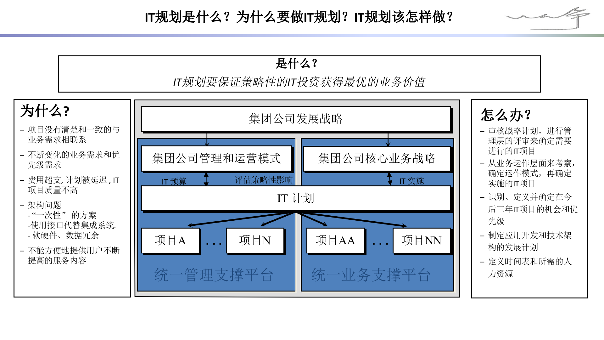 CIO必备技能-手把手教你做企业IT规划-企业IT规划实践.pptx 第2页