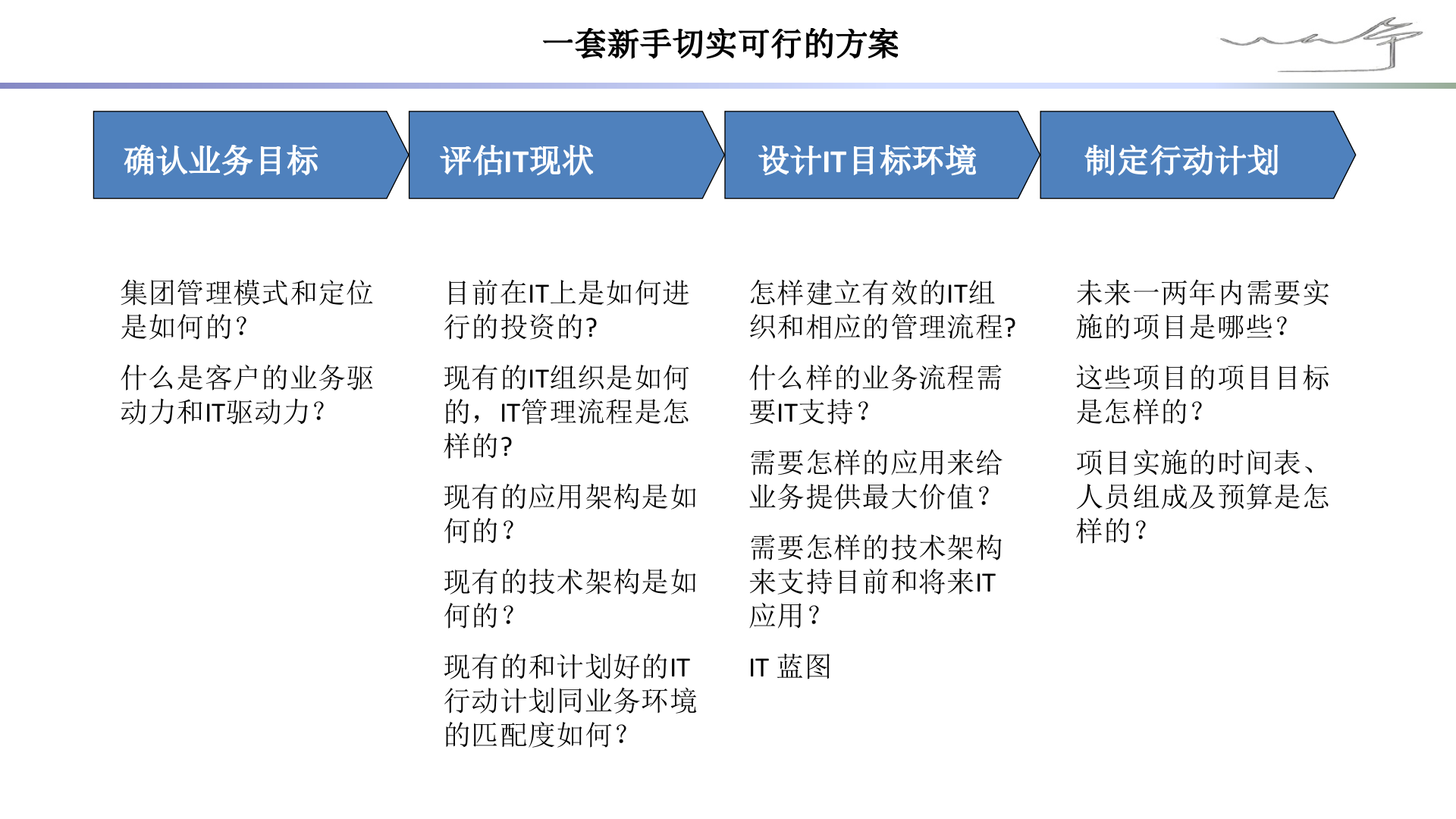 CIO必备技能-手把手教你做企业IT规划-企业IT规划实践.pptx 第3页