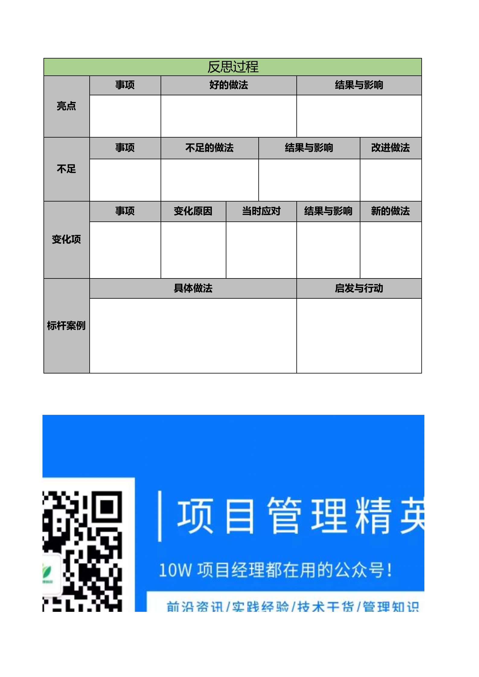 复盘画布&复盘提问卡--公众号搜索：项目管理精英.xlsx 第3页