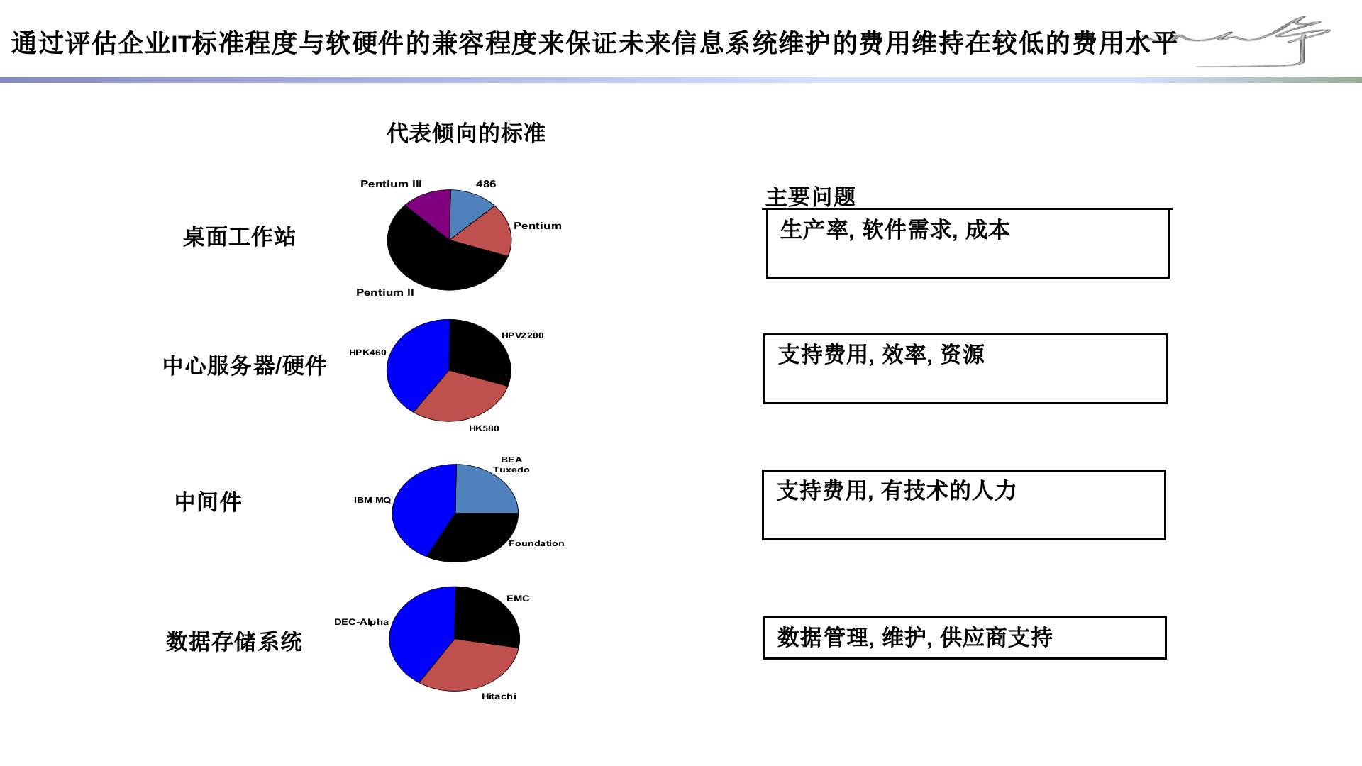 CIO必备技能-手把手教你做企业IT规划-企业IT规划实践.pptx 第8页