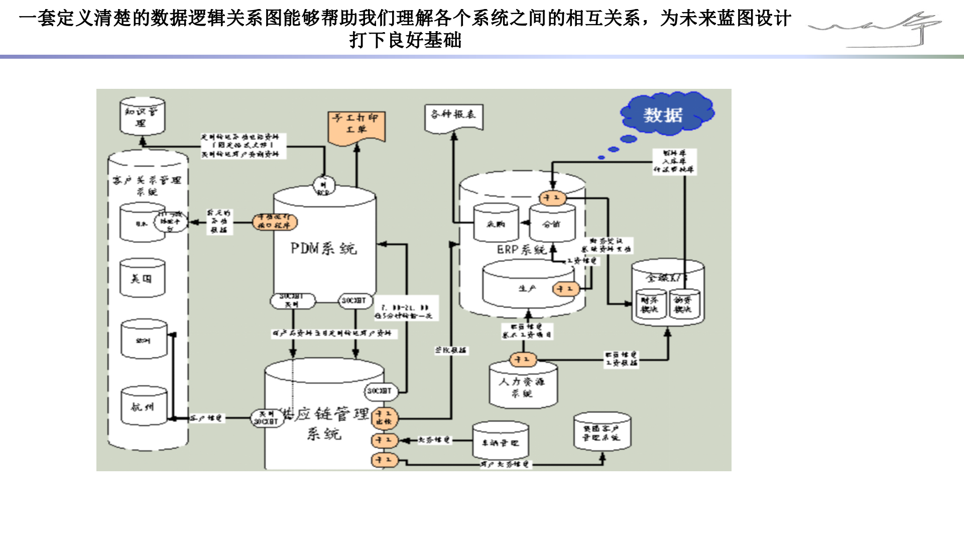 CIO必备技能-手把手教你做企业IT规划-企业IT规划实践.pptx 第9页