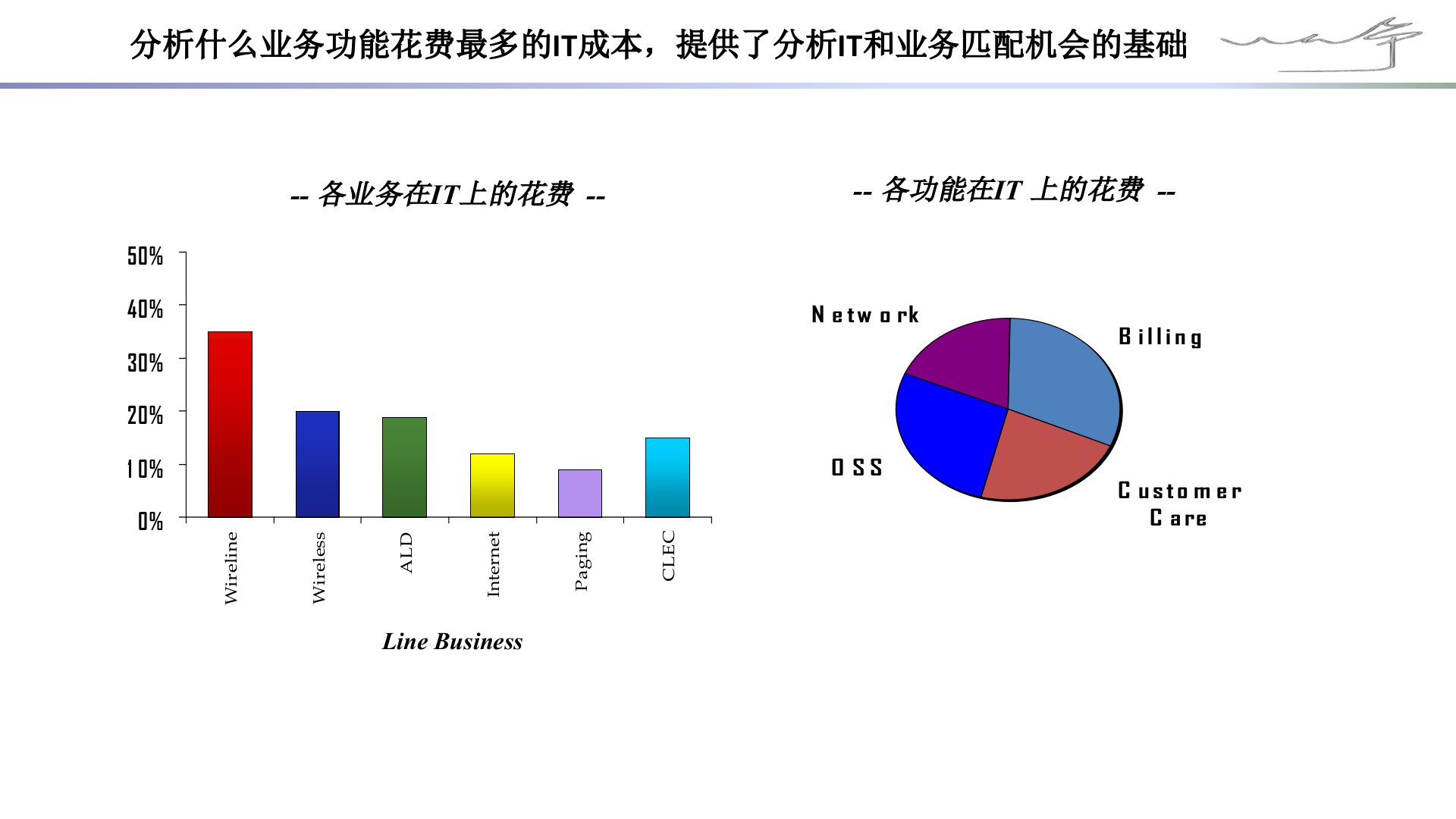 CIO必备技能-手把手教你做企业IT规划-企业IT规划实践.pptx 第10页