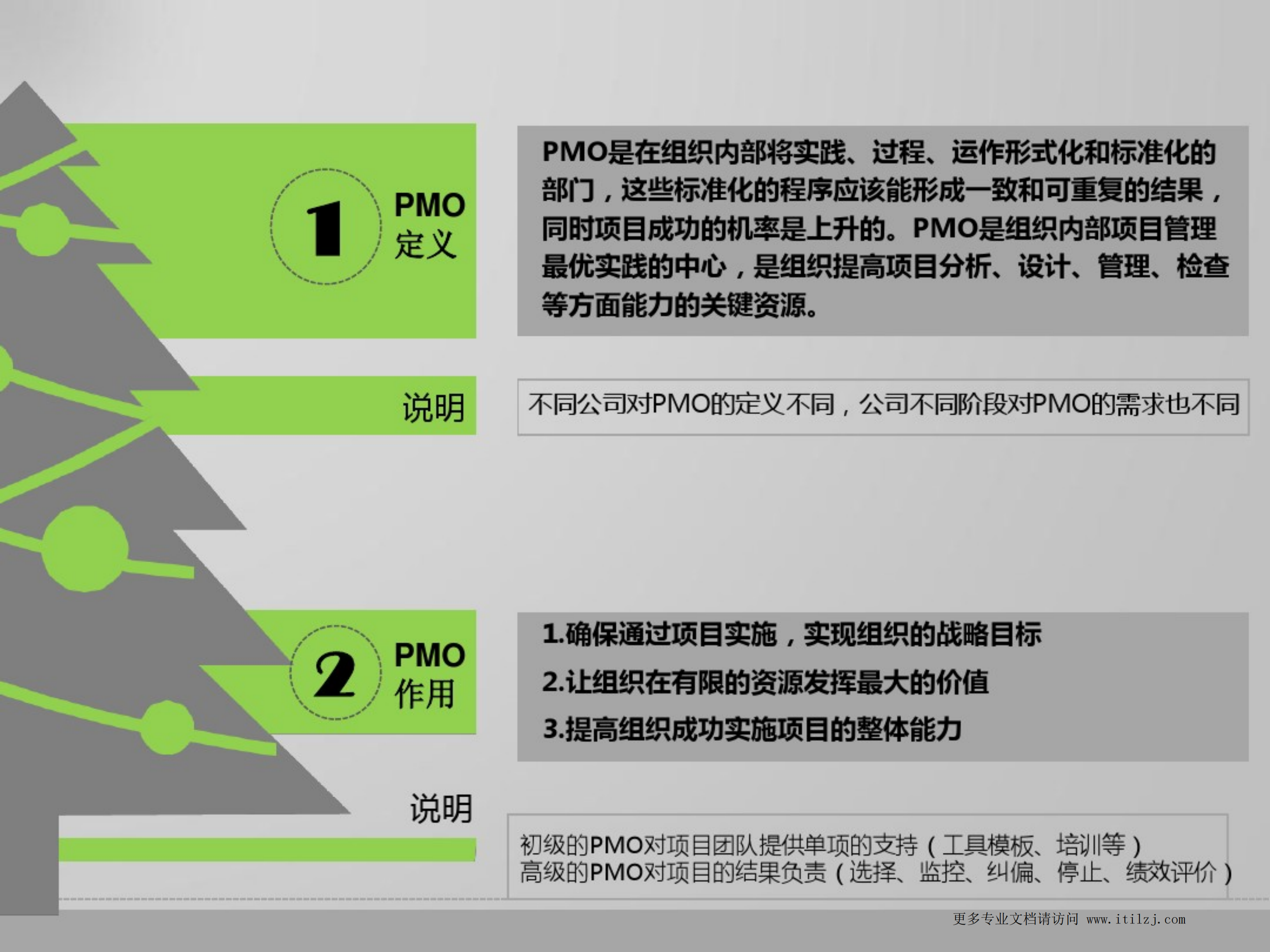 高效项目管理运作办公室(PMO)_ITIL之家(www.itilzj.com)_.pdf 第4页