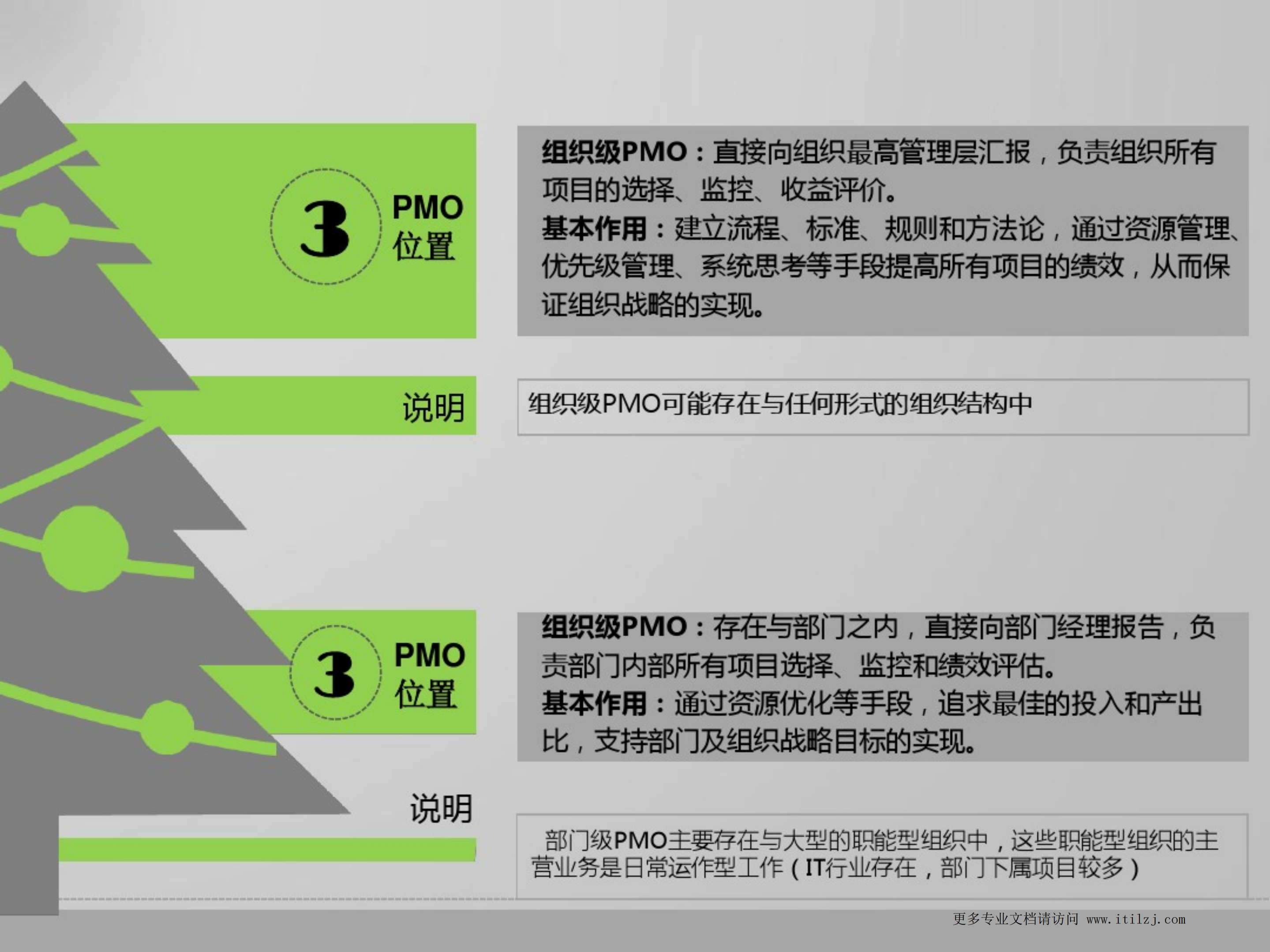 高效项目管理运作办公室(PMO)_ITIL之家(www.itilzj.com)_.pdf 第5页