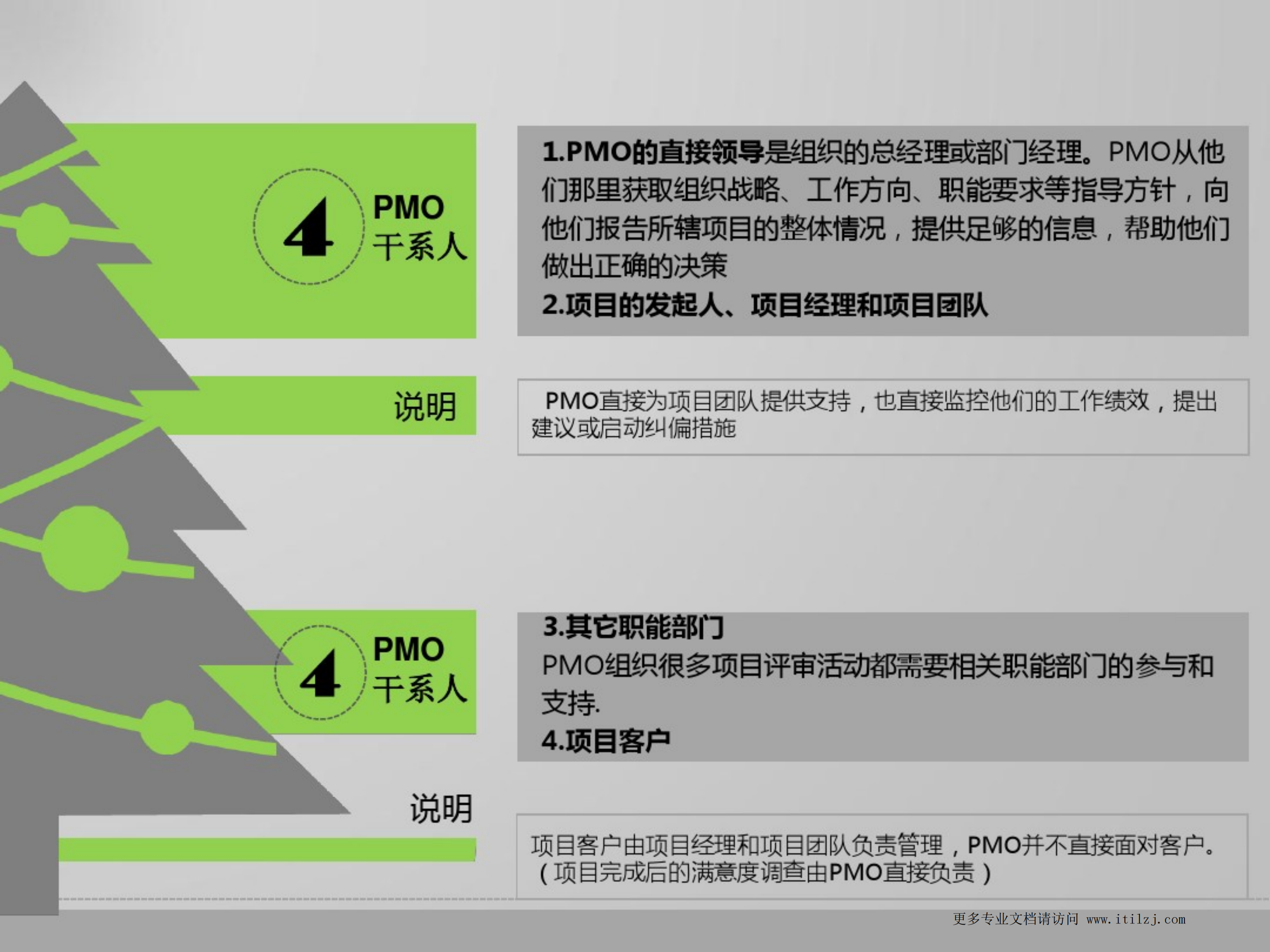 高效项目管理运作办公室(PMO)_ITIL之家(www.itilzj.com)_.pdf 第6页