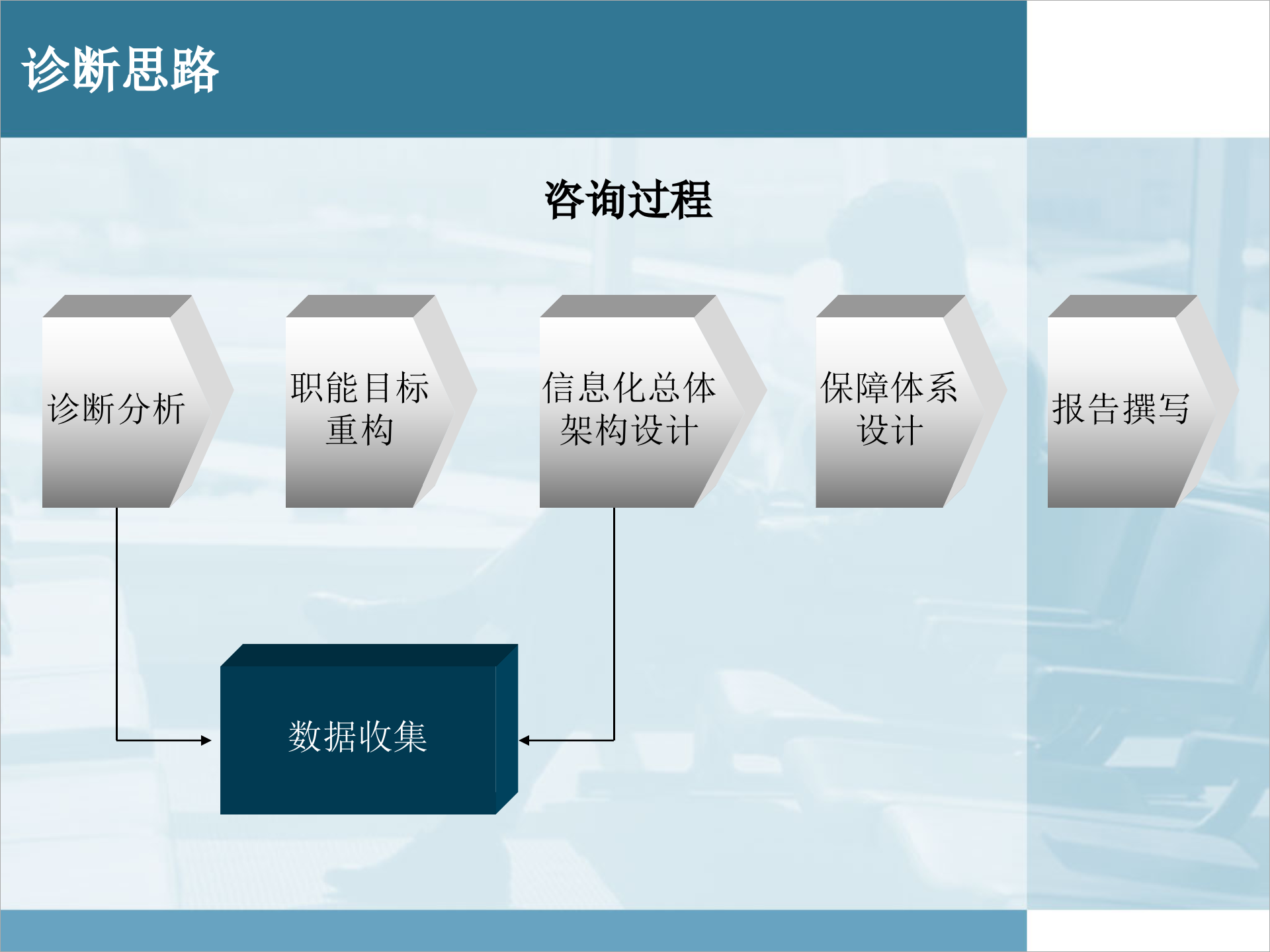 IT规划和IT机制建设解析_ITIL之家(www.itilzj.com)_.pptx 第2页