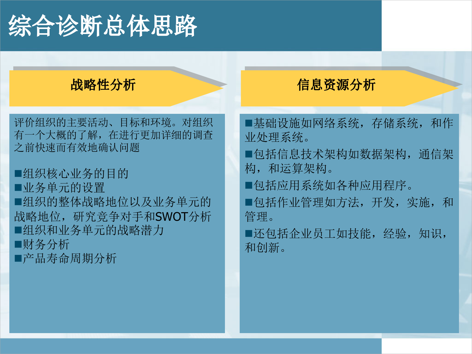 IT规划和IT机制建设解析_ITIL之家(www.itilzj.com)_.pptx 第3页