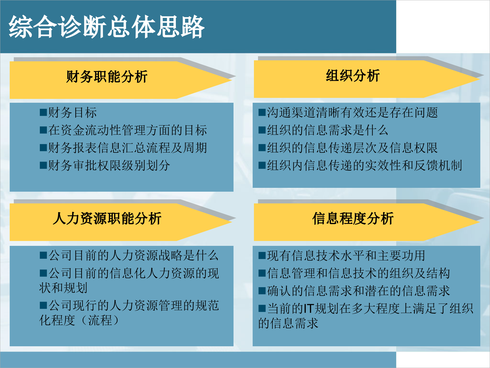 IT规划和IT机制建设解析_ITIL之家(www.itilzj.com)_.pptx 第4页