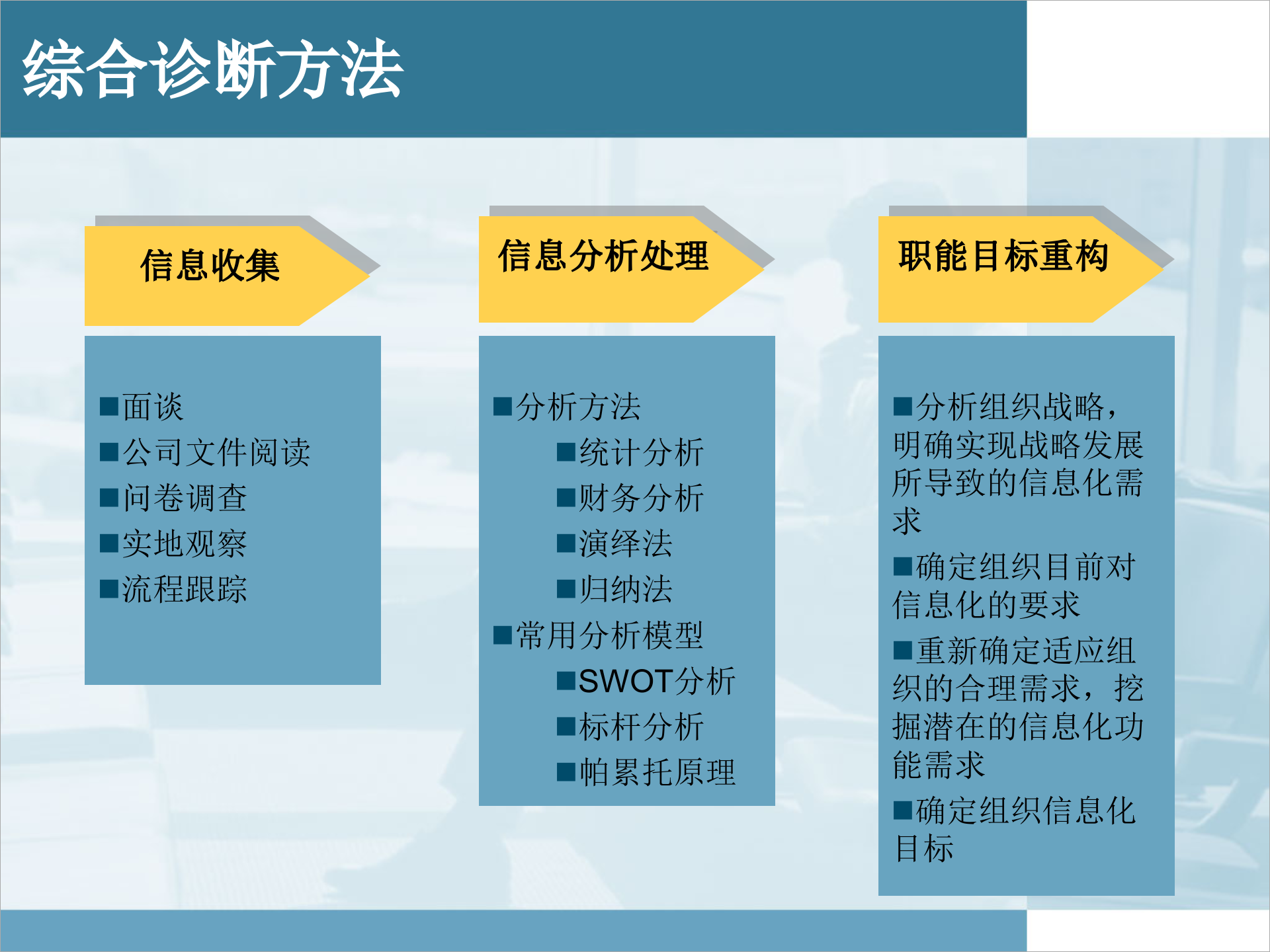 IT规划和IT机制建设解析_ITIL之家(www.itilzj.com)_.pptx 第5页