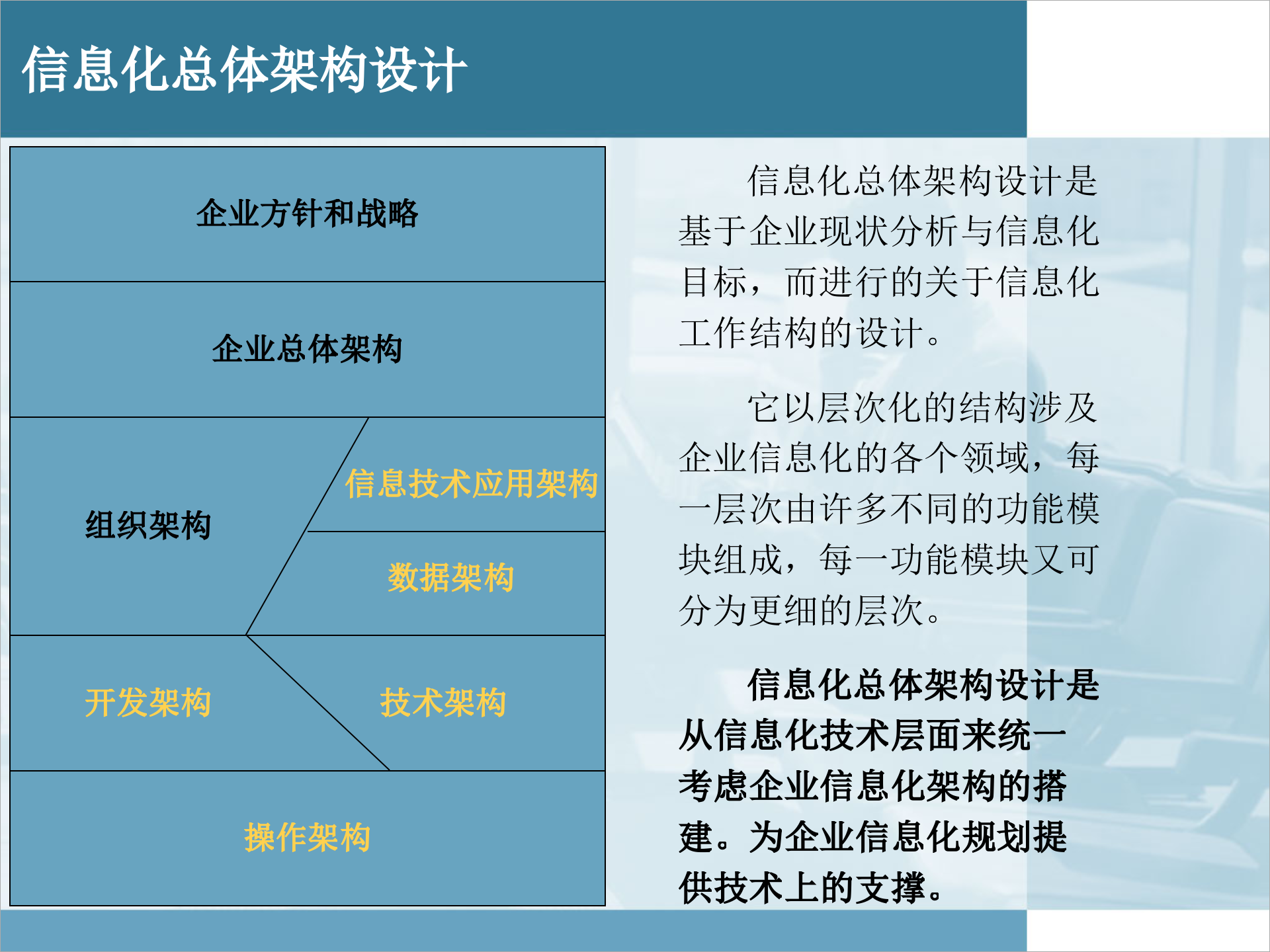 IT规划和IT机制建设解析_ITIL之家(www.itilzj.com)_.pptx 第7页