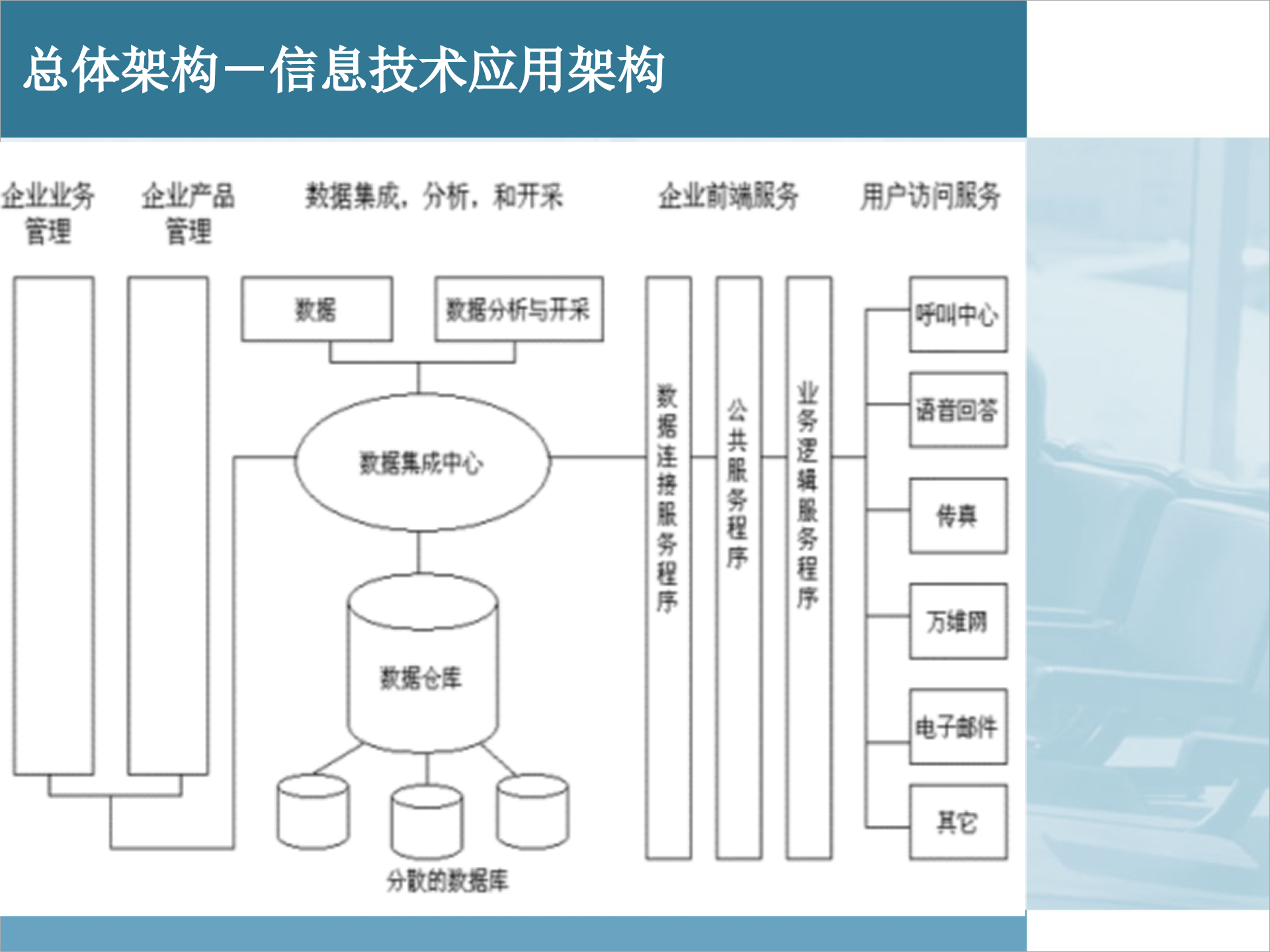 IT规划和IT机制建设解析_ITIL之家(www.itilzj.com)_.pptx 第8页