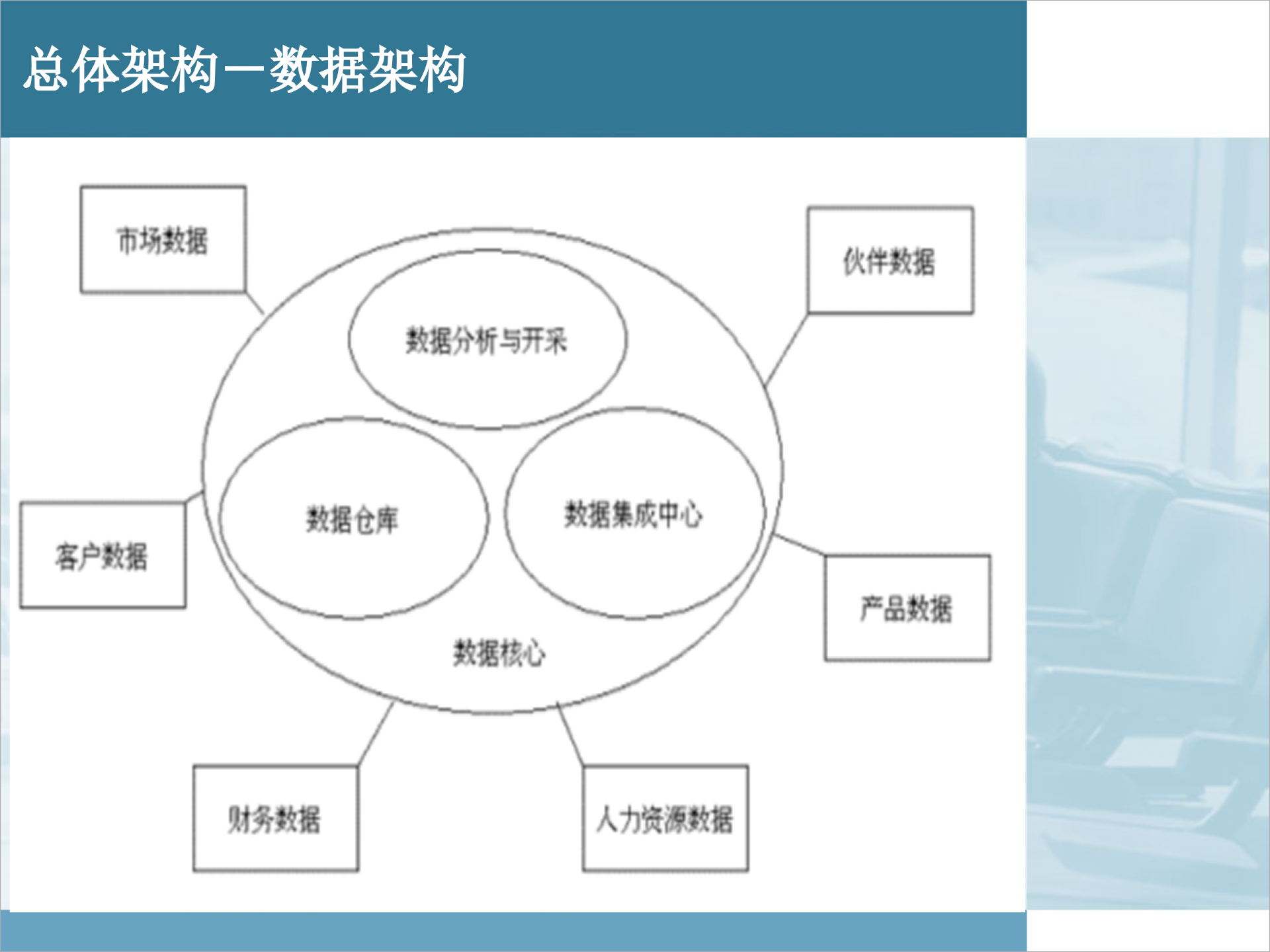 IT规划和IT机制建设解析_ITIL之家(www.itilzj.com)_.pptx 第9页