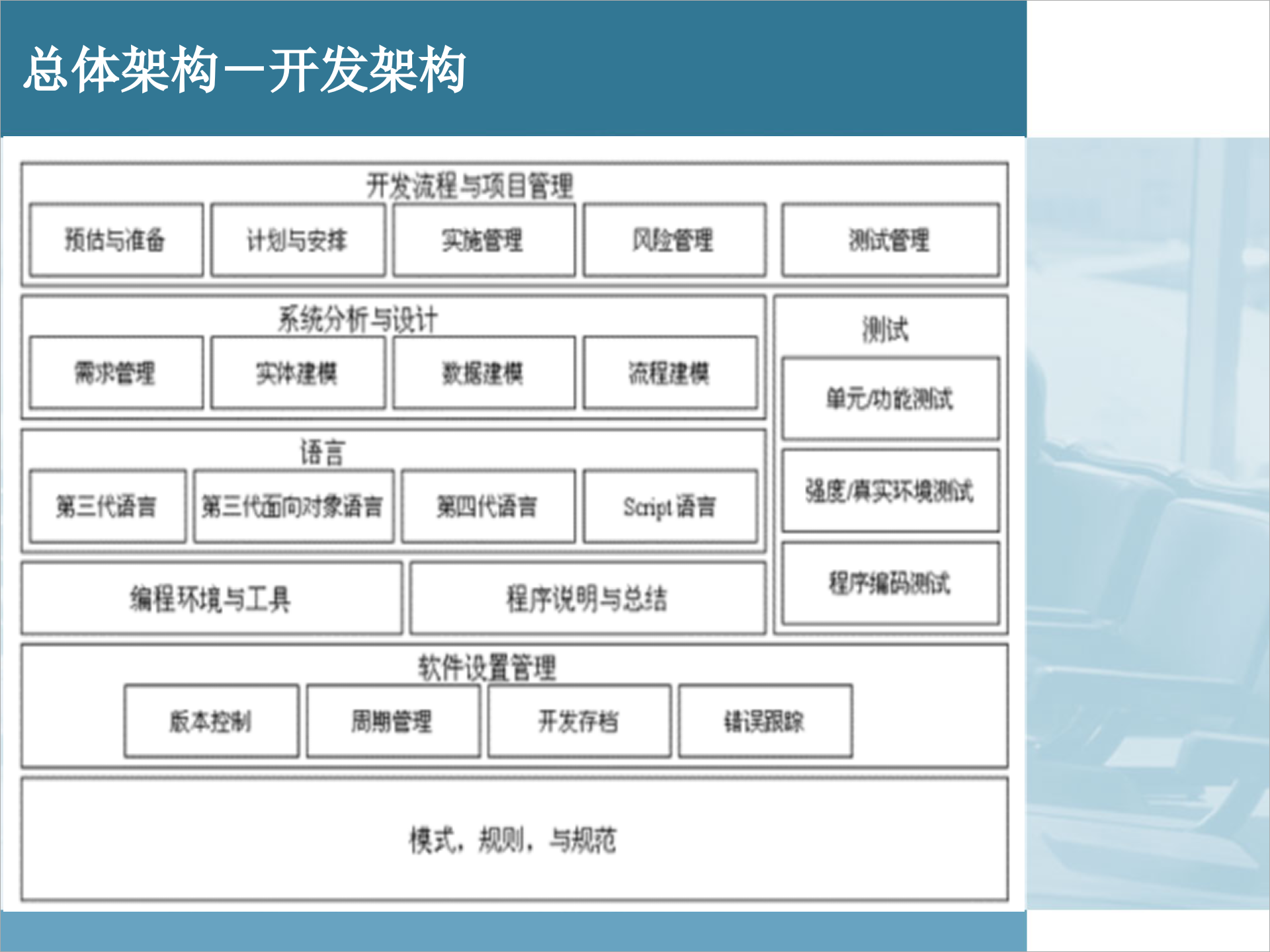 IT规划和IT机制建设解析_ITIL之家(www.itilzj.com)_.pptx 第10页