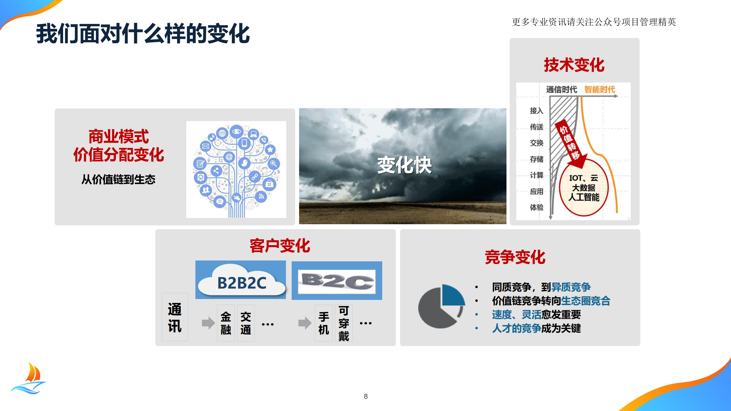 华为项目管理金种子高级培训教材_ITIL之家(www.itilzj.com)_.pdf 第8页