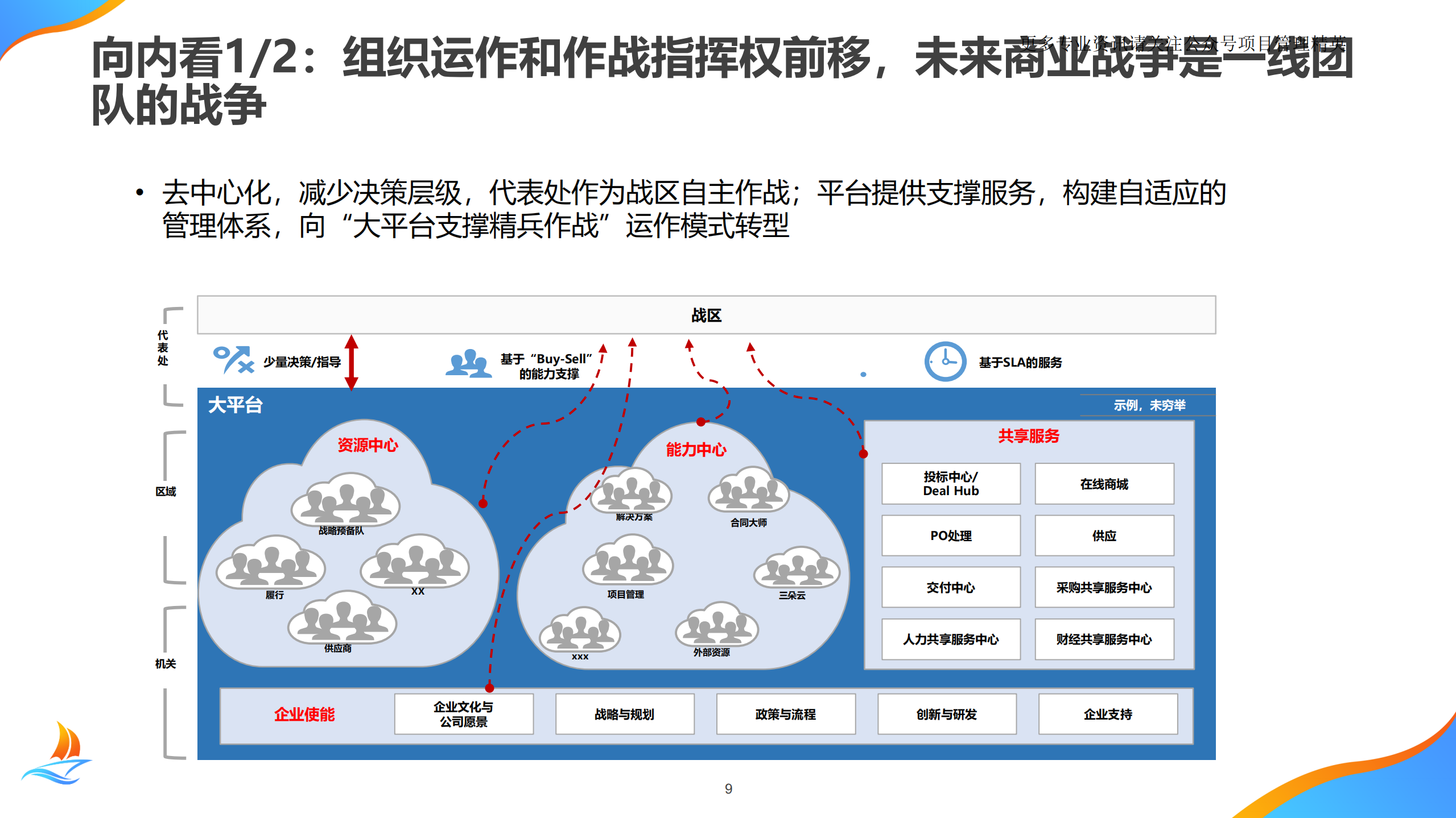 华为项目管理金种子高级培训教材_ITIL之家(www.itilzj.com)_.pdf 第9页