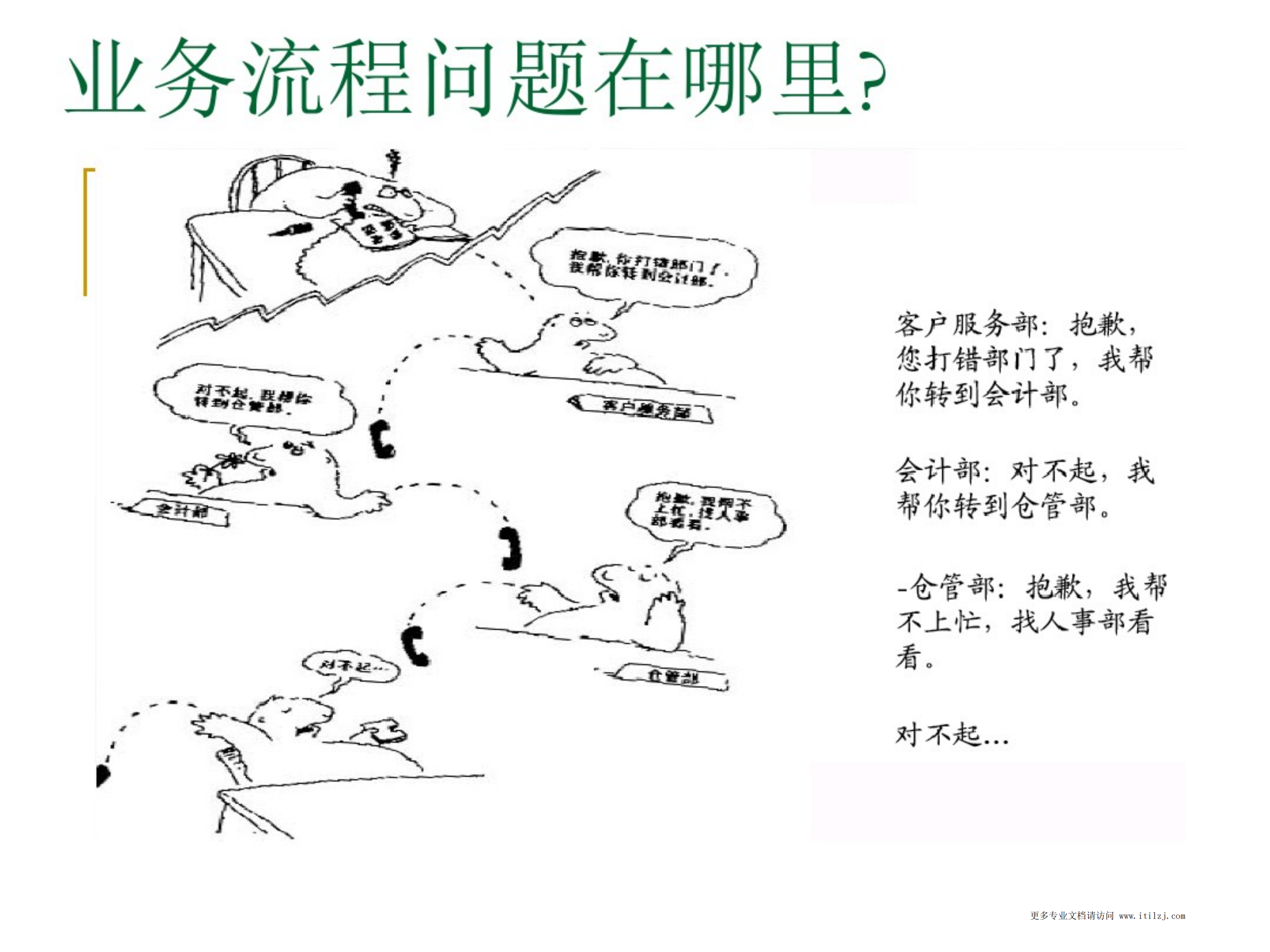 IT规划应该怎么做讲解_ITIL之家(www.itilzj.com)_.pdf 第4页