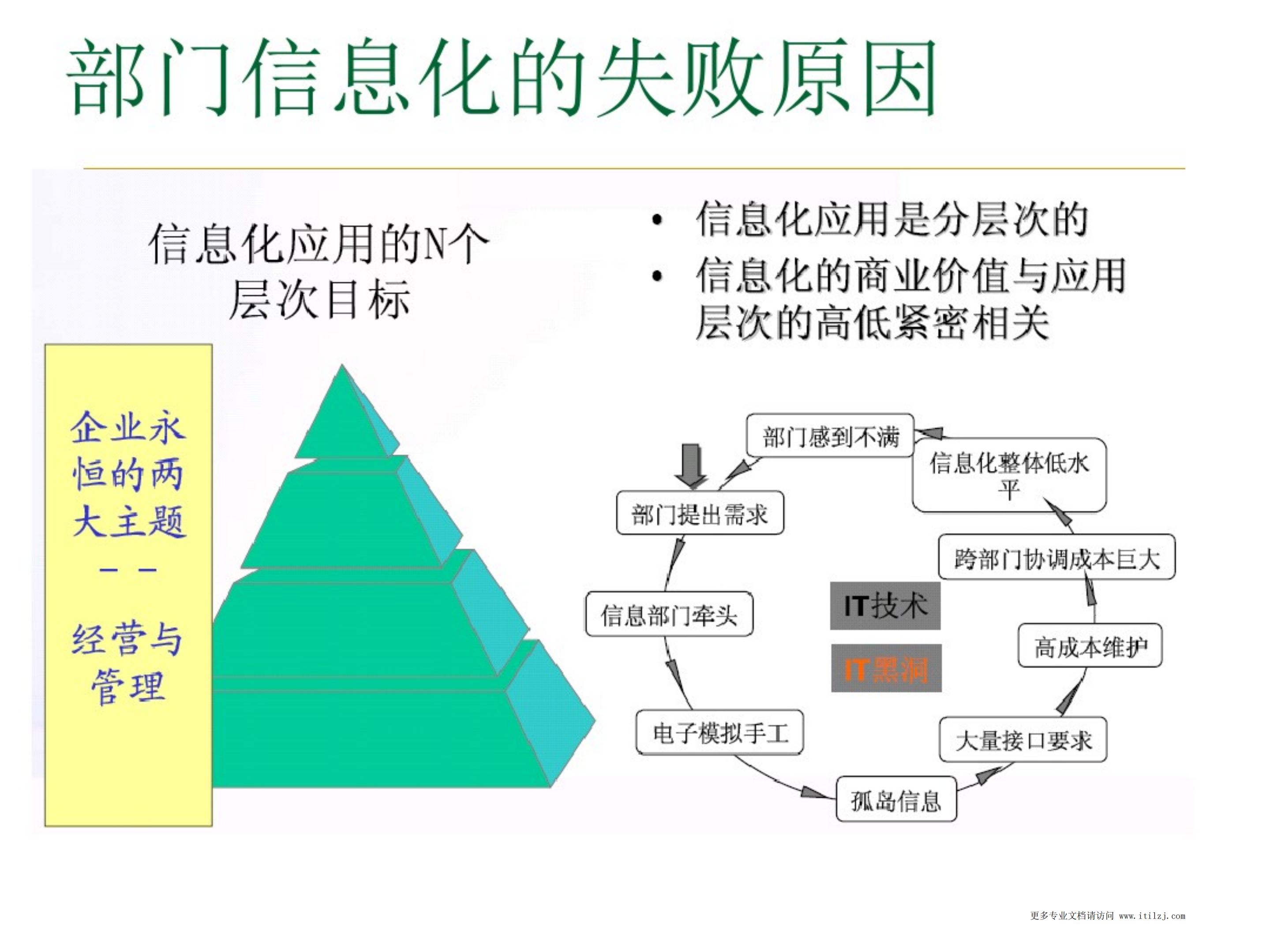 IT规划应该怎么做讲解_ITIL之家(www.itilzj.com)_.pdf 第6页