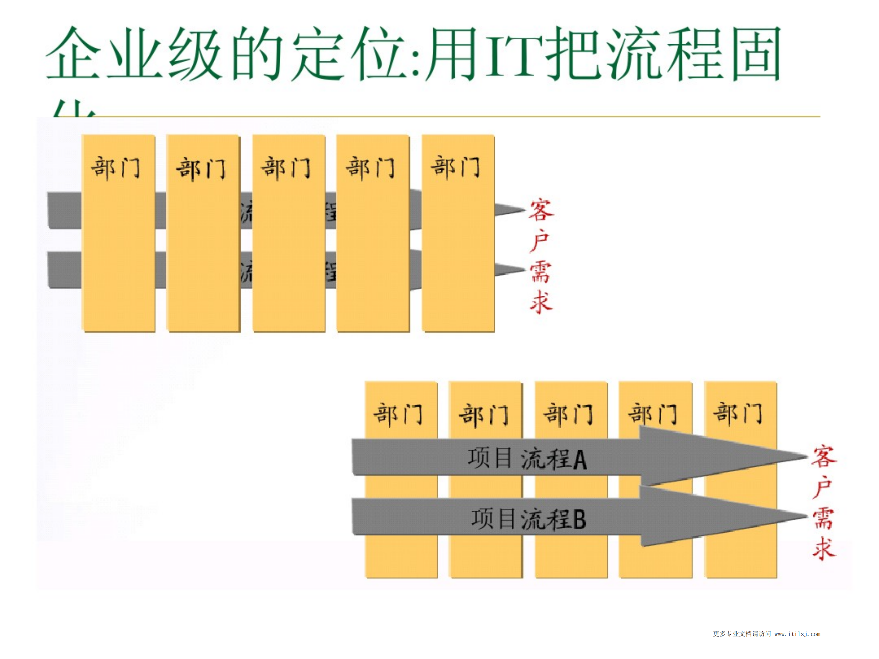 IT规划应该怎么做讲解_ITIL之家(www.itilzj.com)_.pdf 第8页