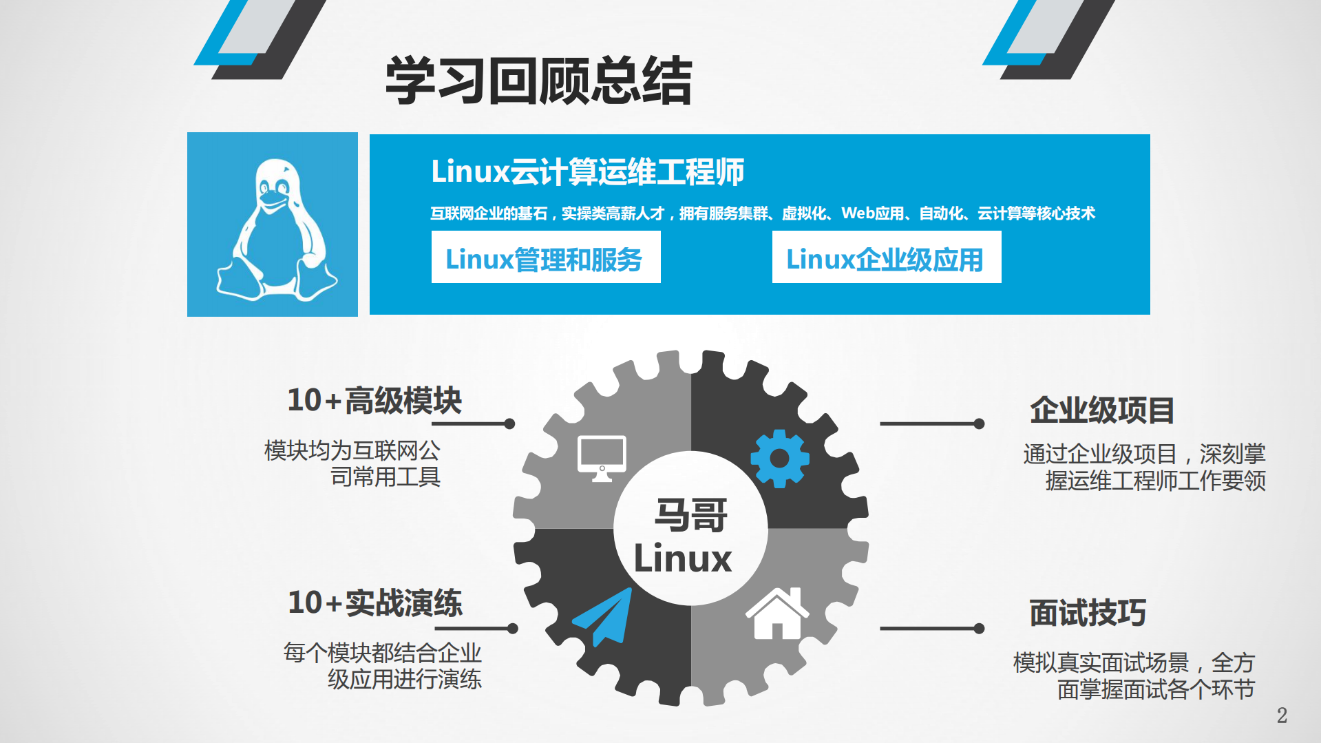 企业运维架构+项目实战+面试技巧专题_ITIL之家(www.itilzj.com)_.pdf 第1页