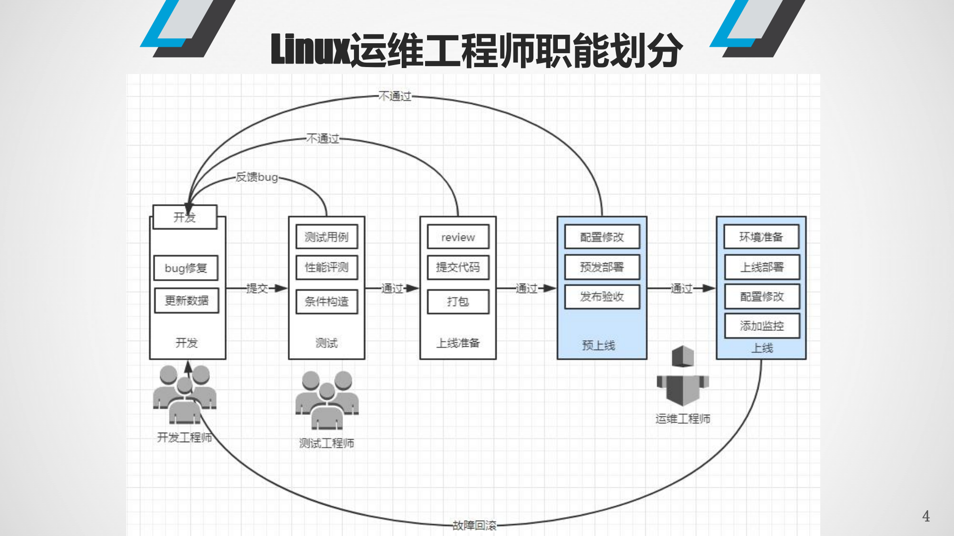 企业运维架构+项目实战+面试技巧专题_ITIL之家(www.itilzj.com)_.pdf 第3页