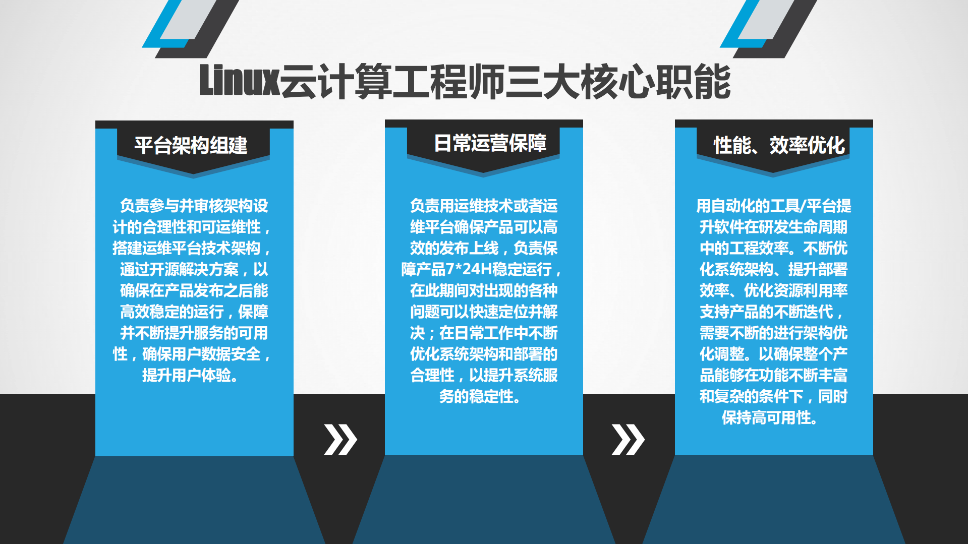 企业运维架构+项目实战+面试技巧专题_ITIL之家(www.itilzj.com)_.pdf 第4页
