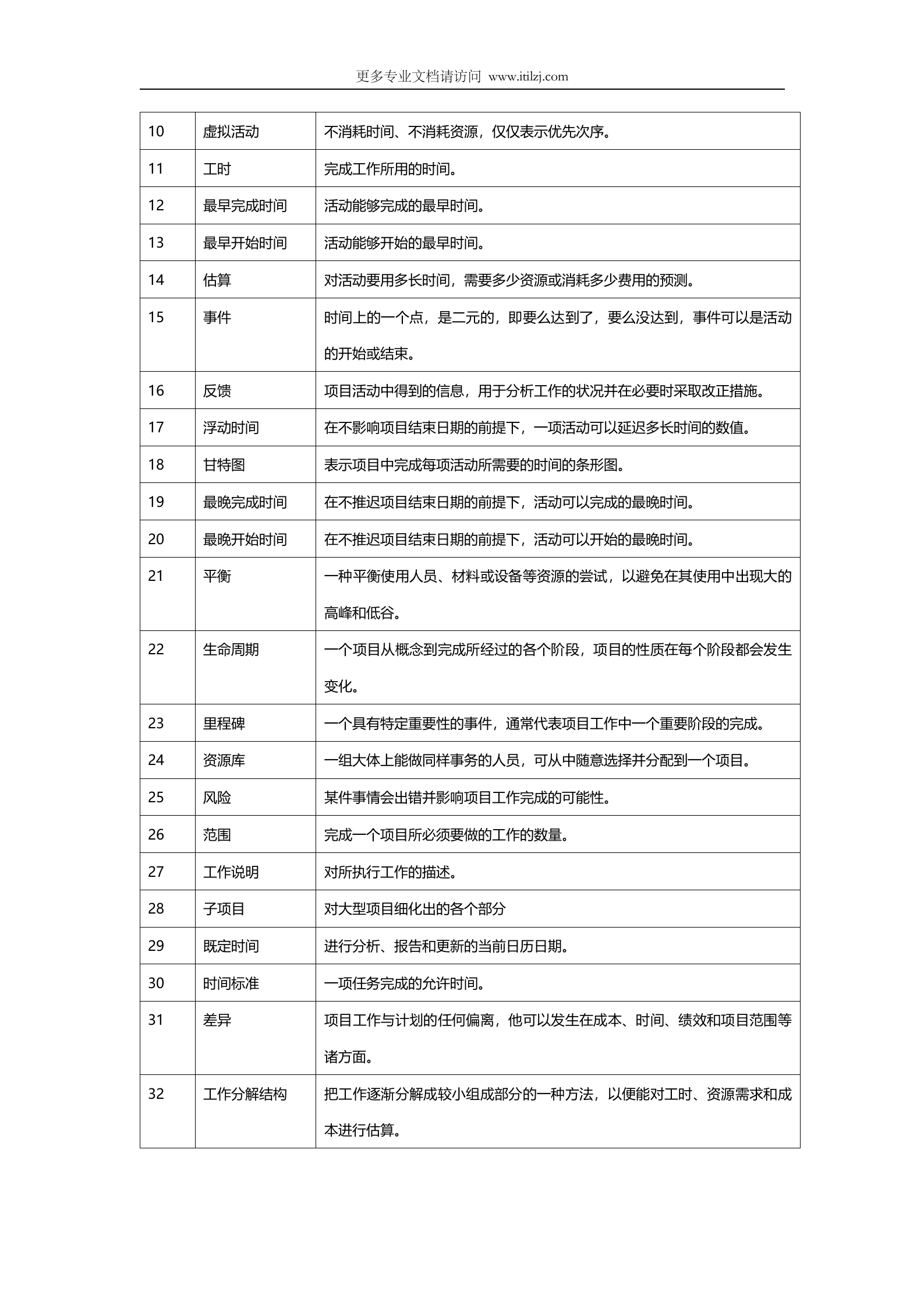 软件项目经理指导手册_ITIL之家(www.itilzj.com)_.docx 第6页