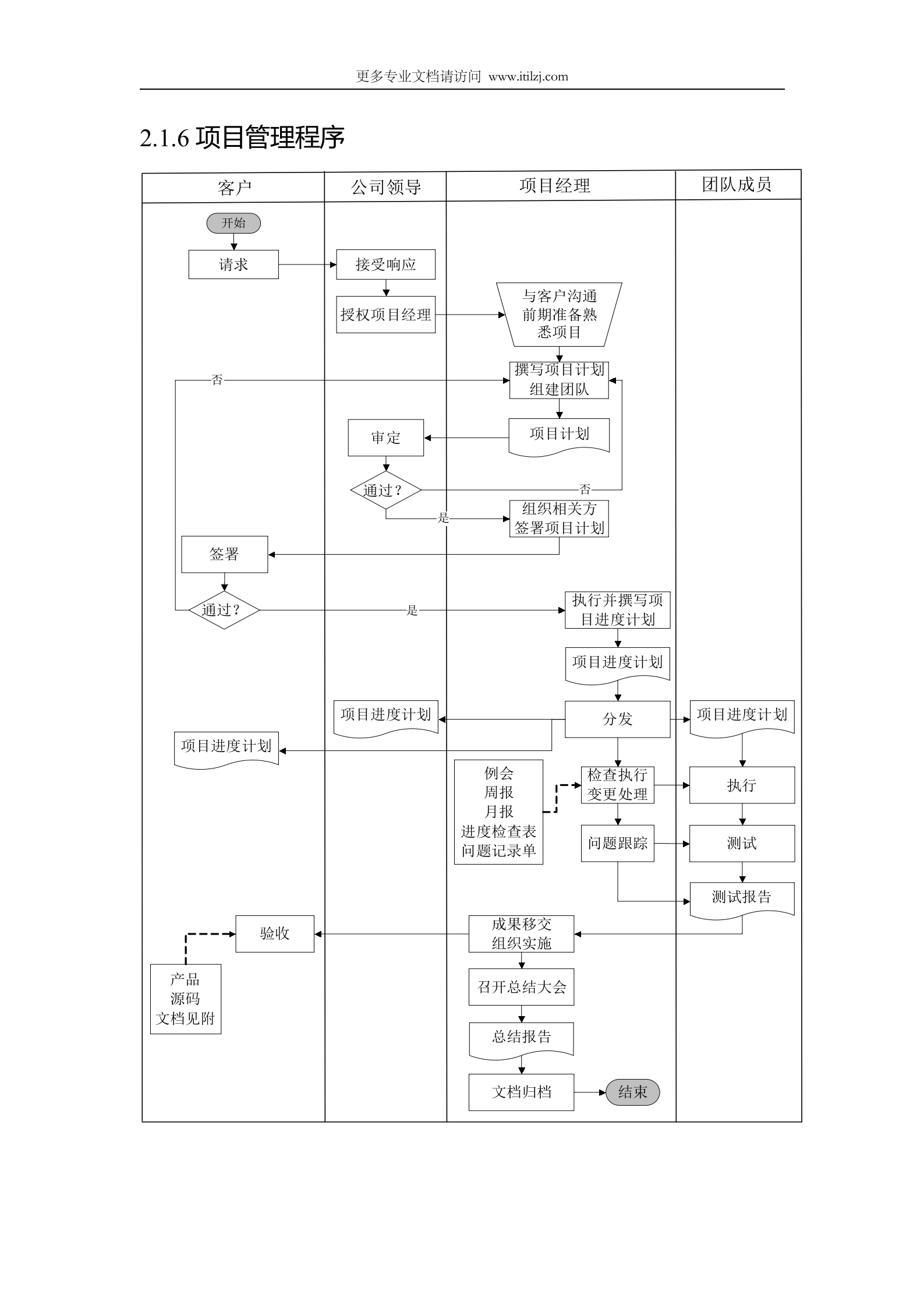 软件项目经理指导手册_ITIL之家(www.itilzj.com)_.docx 第8页