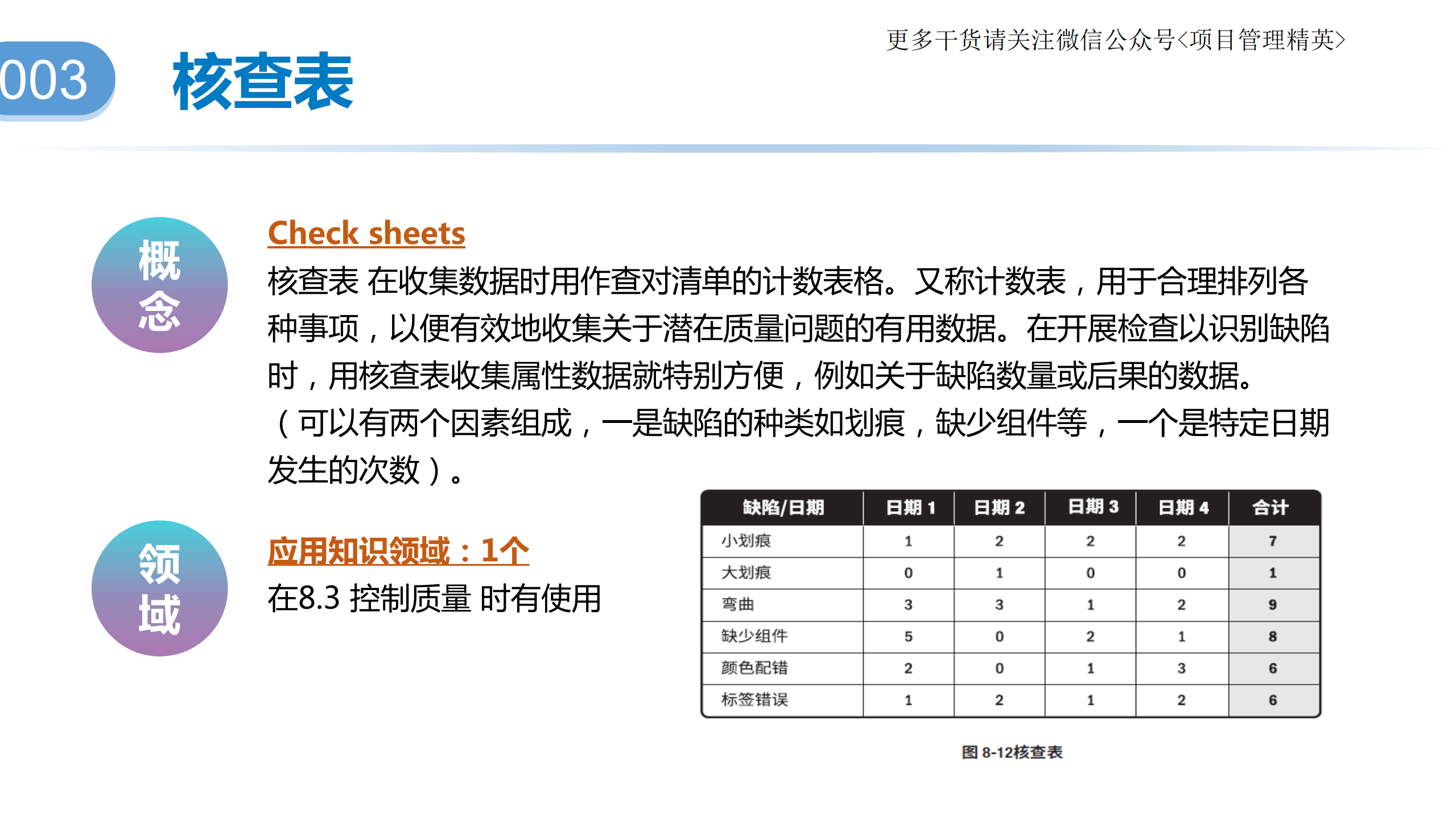 项目管理PMBOK第六版工具与技术总结_ITIL之家(www.itilzj.com)_.pdf 第6页