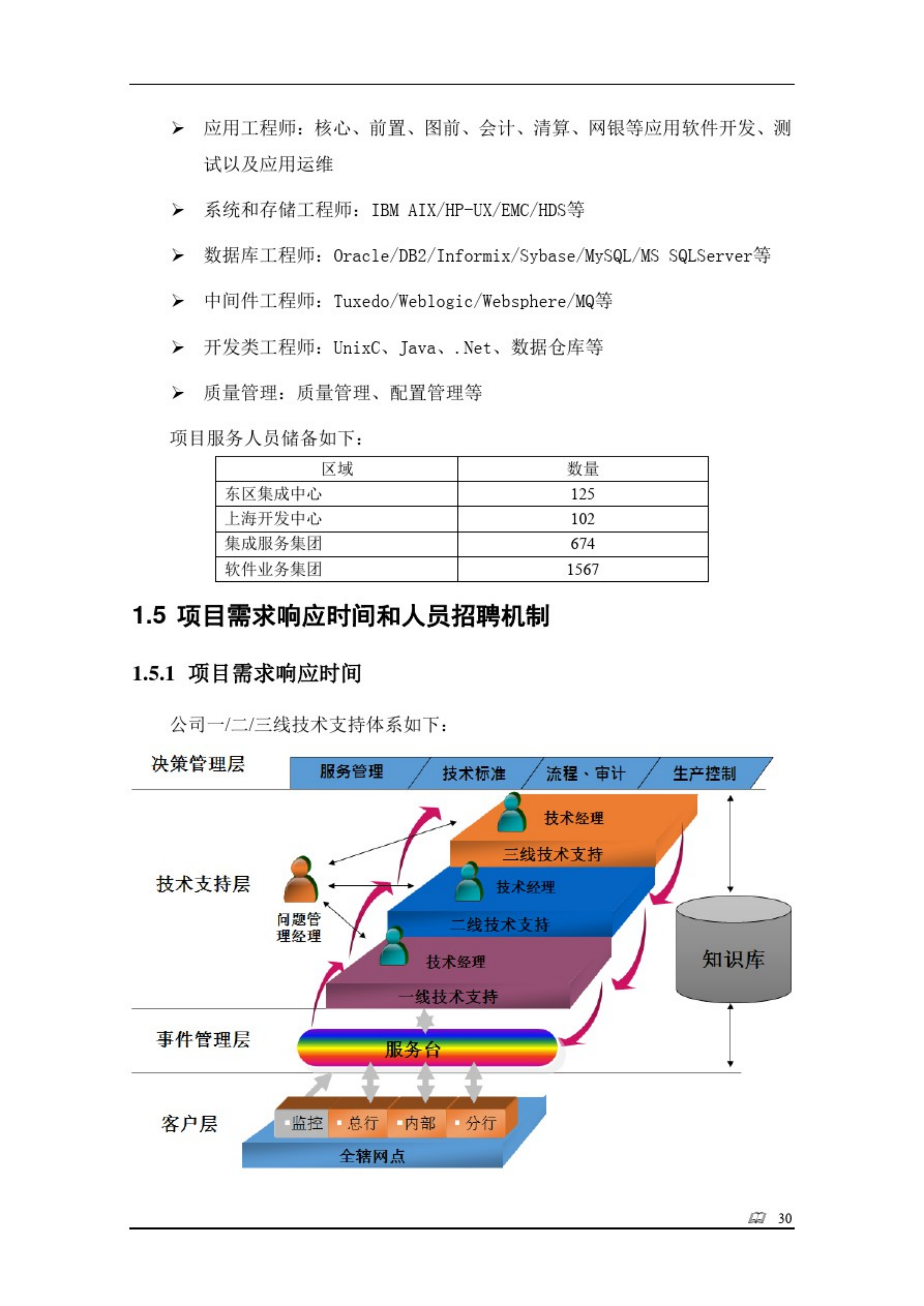 完整全面的银行年度运维服务项目投标技术方案(109P)_ITIL之家(www.itilzj.com)_.pdf 第10页