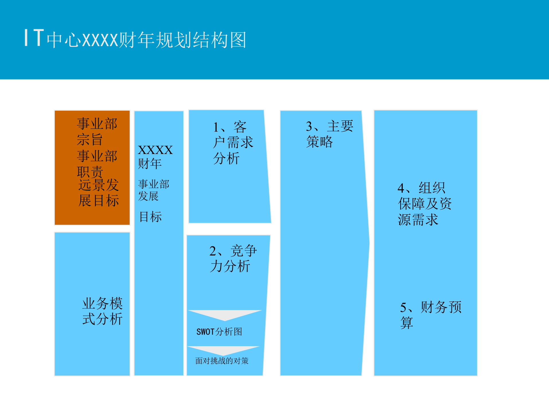 IT技术中心规划_ITIL之家(www.itilzj.com)_.ppt 第2页