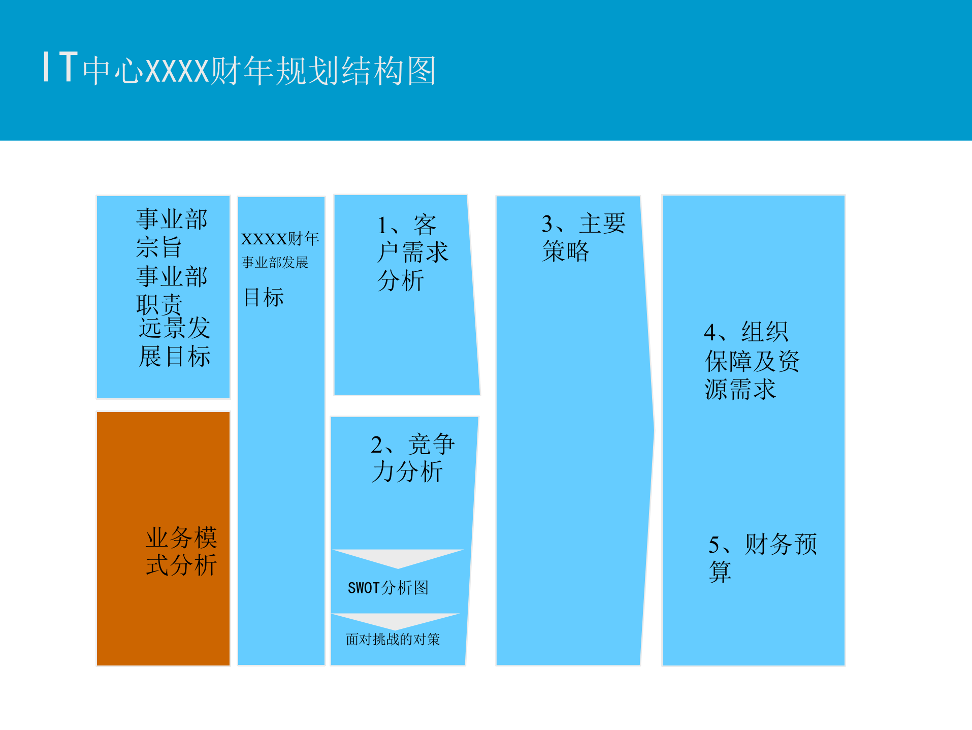 IT技术中心规划_ITIL之家(www.itilzj.com)_.ppt 第6页