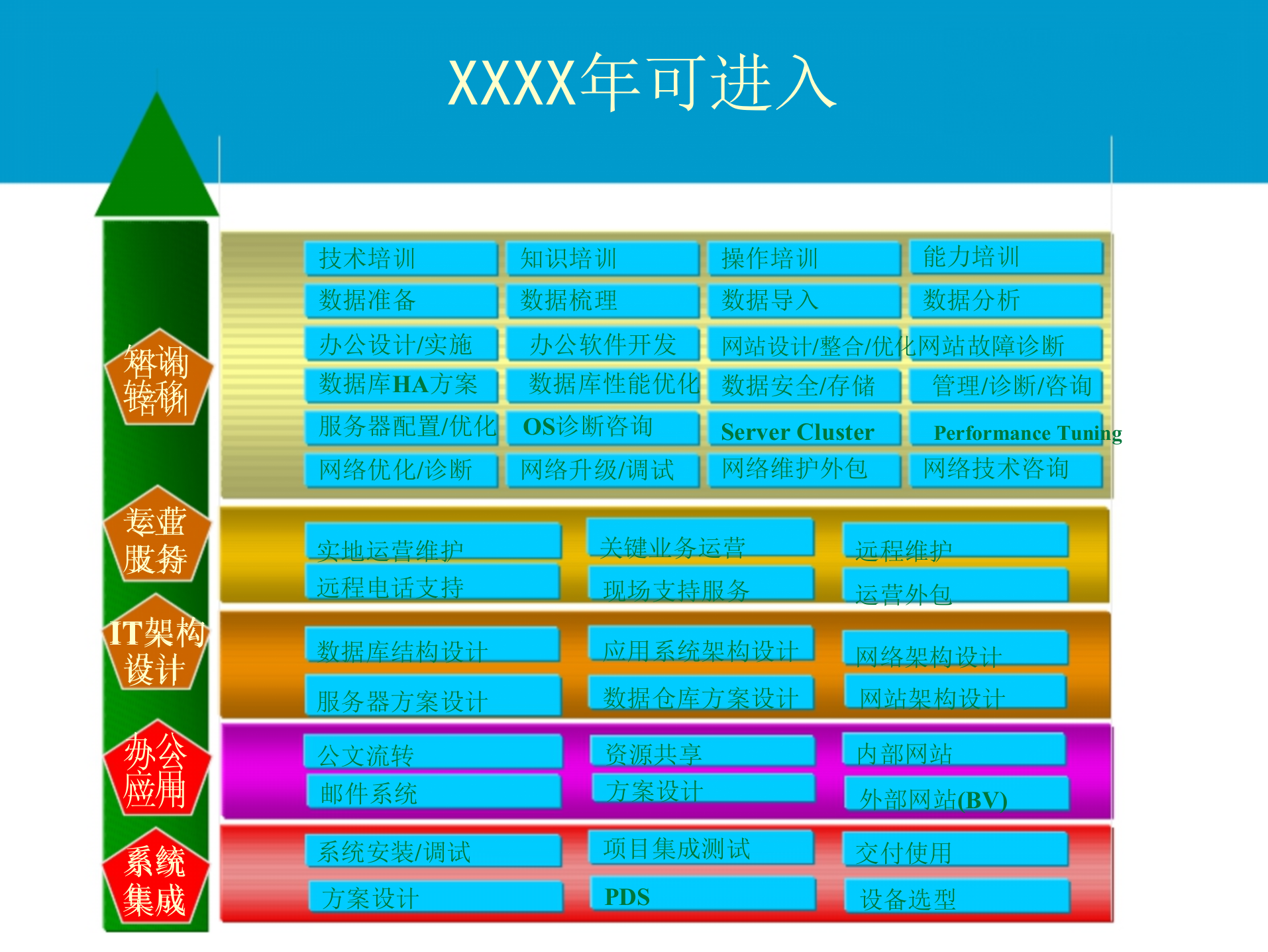 IT技术中心规划_ITIL之家(www.itilzj.com)_.ppt 第10页
