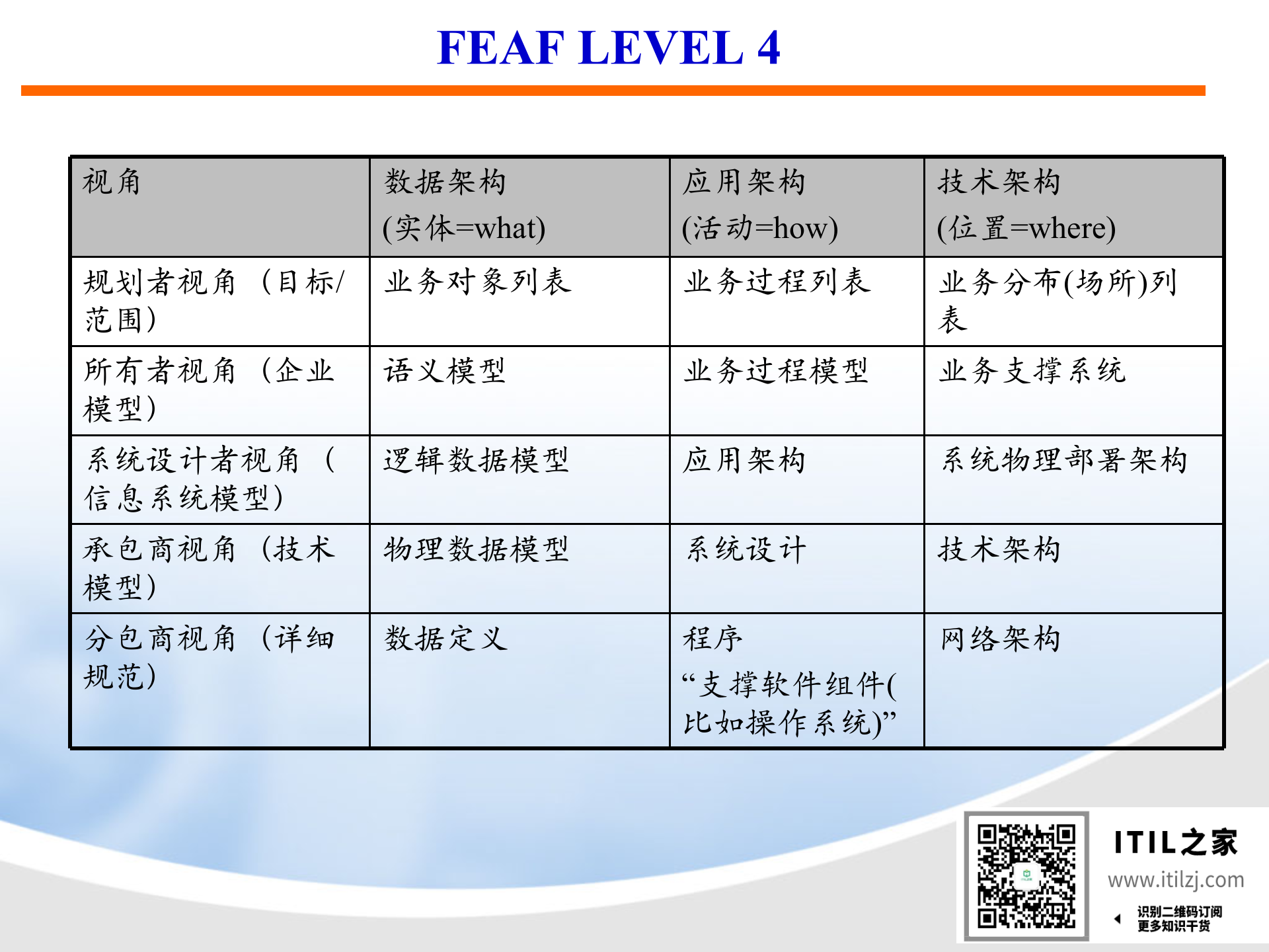 IT架构规划方法(规划培训精选)_ITIL之家(www.itilzj.com)_.ppt 第8页
