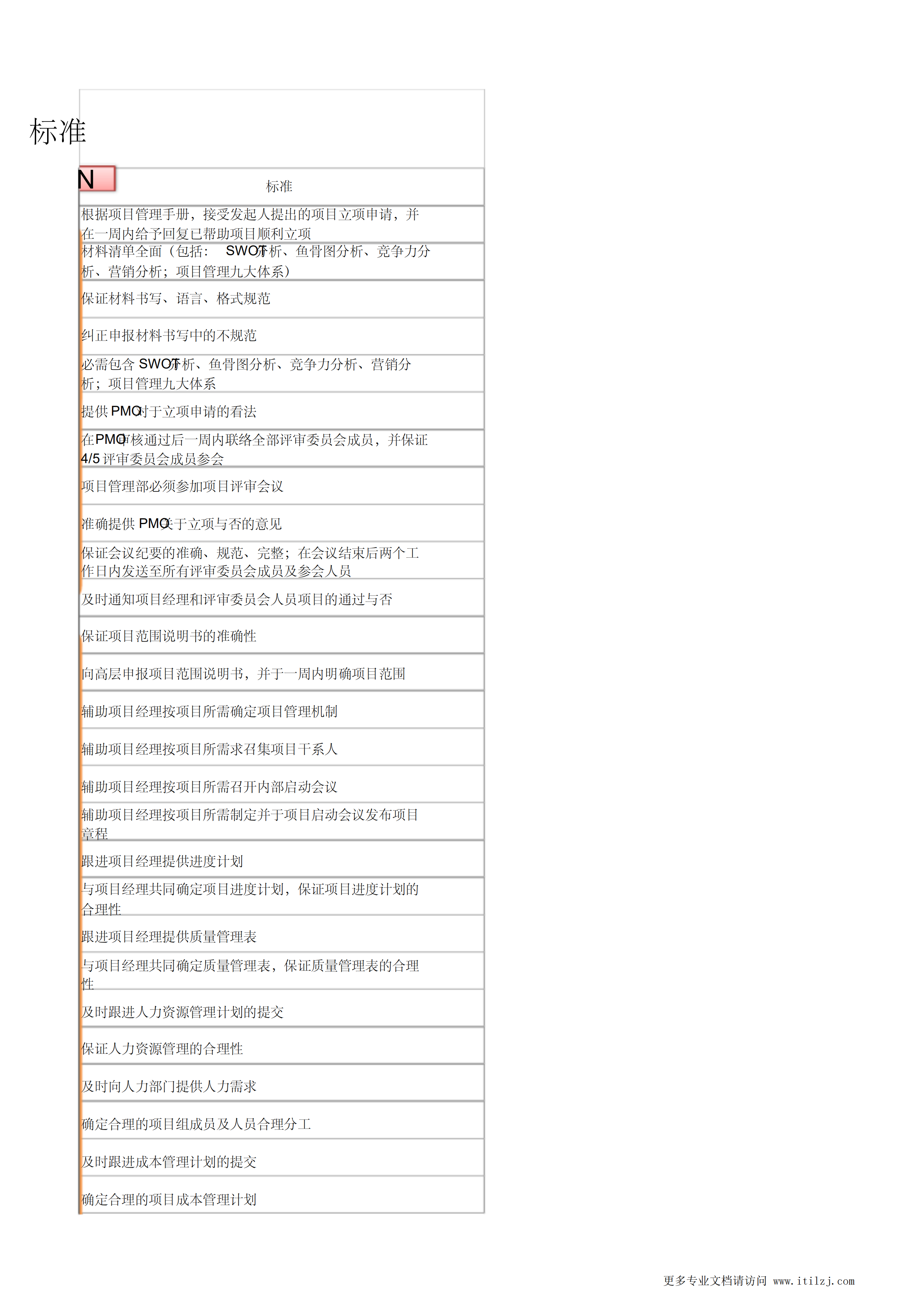 项目管理部PMO工作流程及标准_ITIL之家(www.itilzj.com)_.pdf 第5页