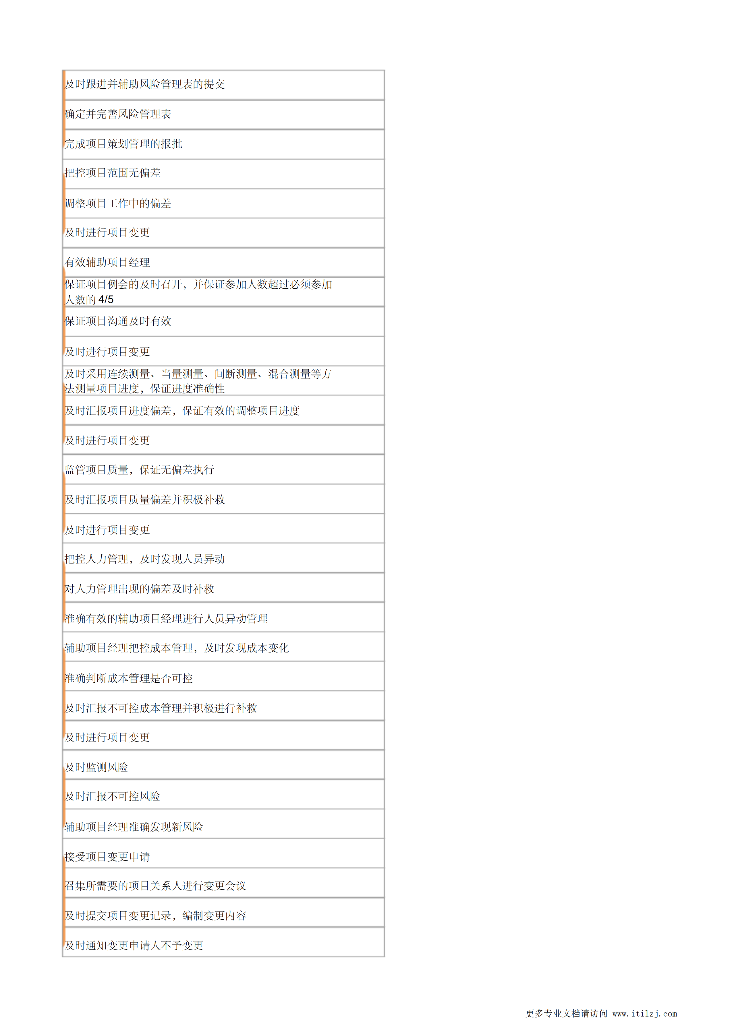项目管理部PMO工作流程及标准_ITIL之家(www.itilzj.com)_.pdf 第6页