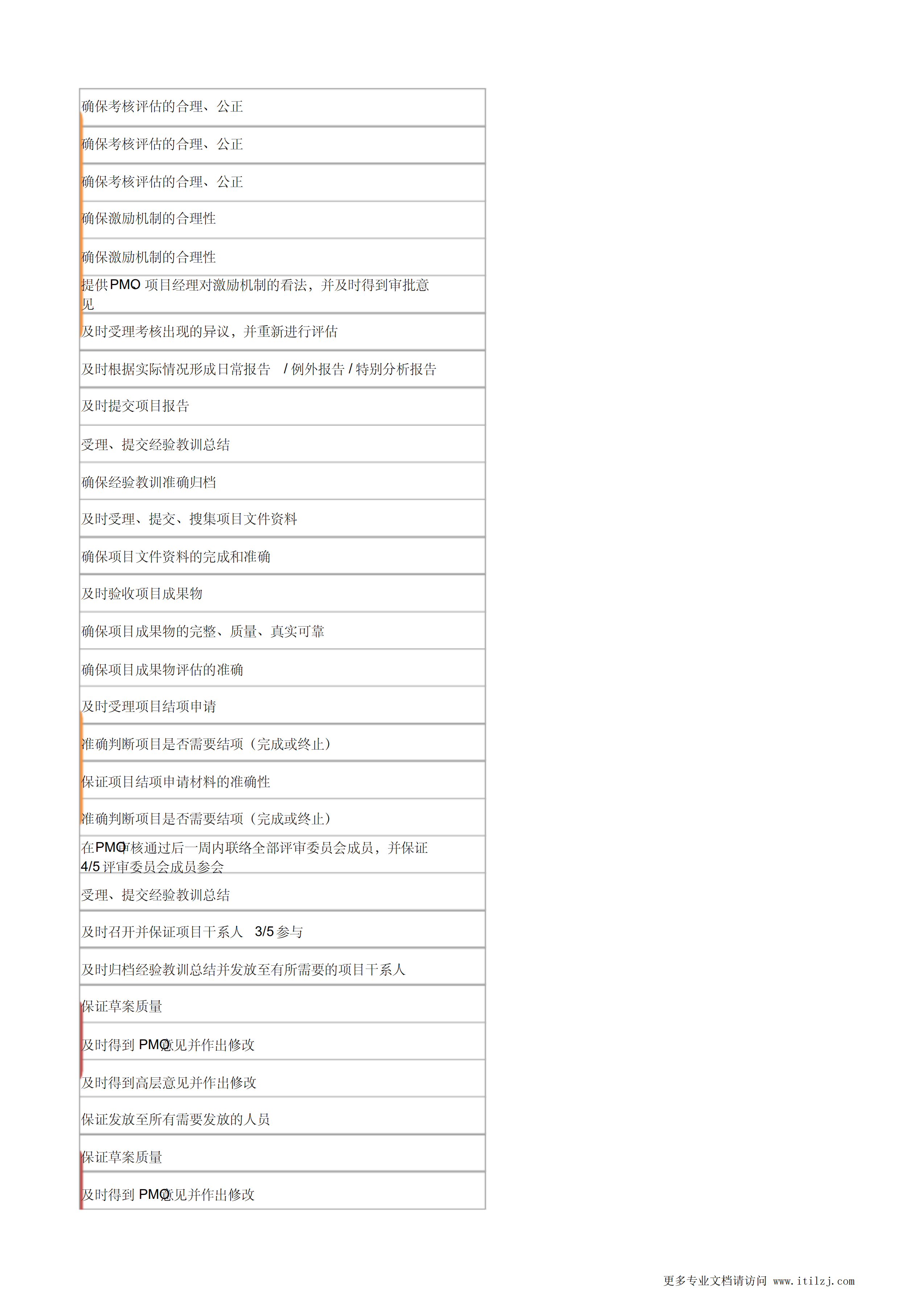 项目管理部PMO工作流程及标准_ITIL之家(www.itilzj.com)_.pdf 第7页