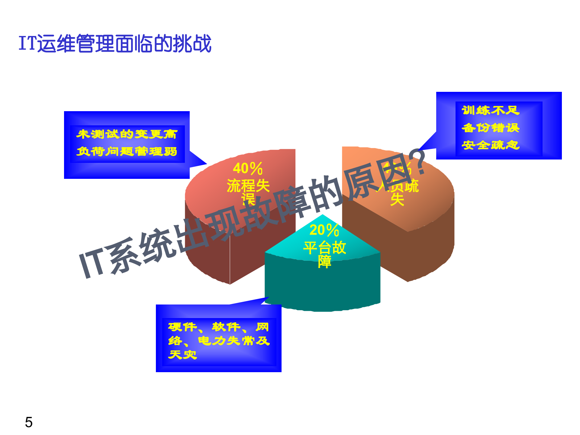 IT运维服务工作分析与规划_ITIL之家(www.itilzj.com)_.ppt 第5页