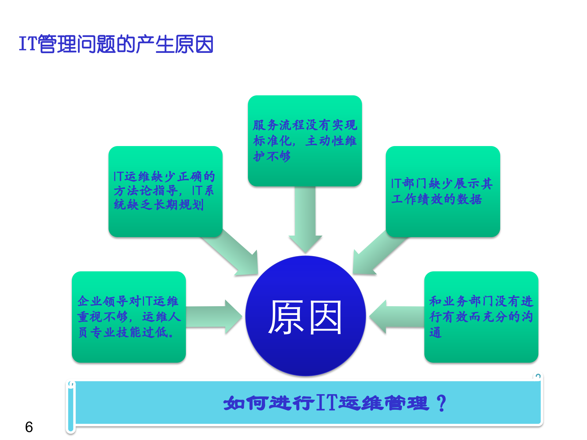 IT运维服务工作分析与规划_ITIL之家(www.itilzj.com)_.ppt 第6页