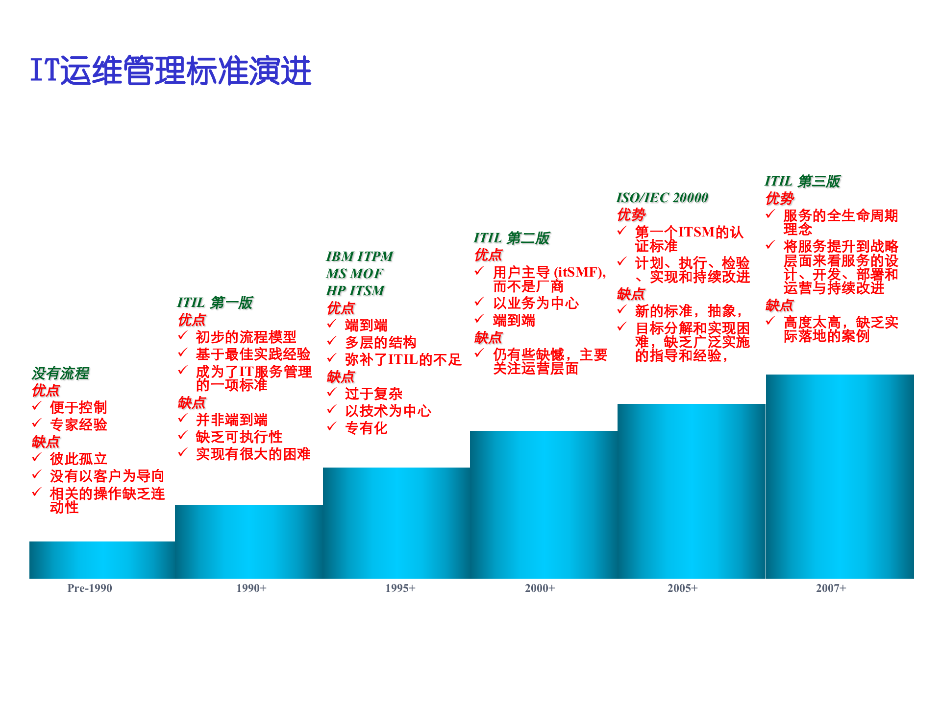 IT运维服务工作分析与规划_ITIL之家(www.itilzj.com)_.ppt 第10页