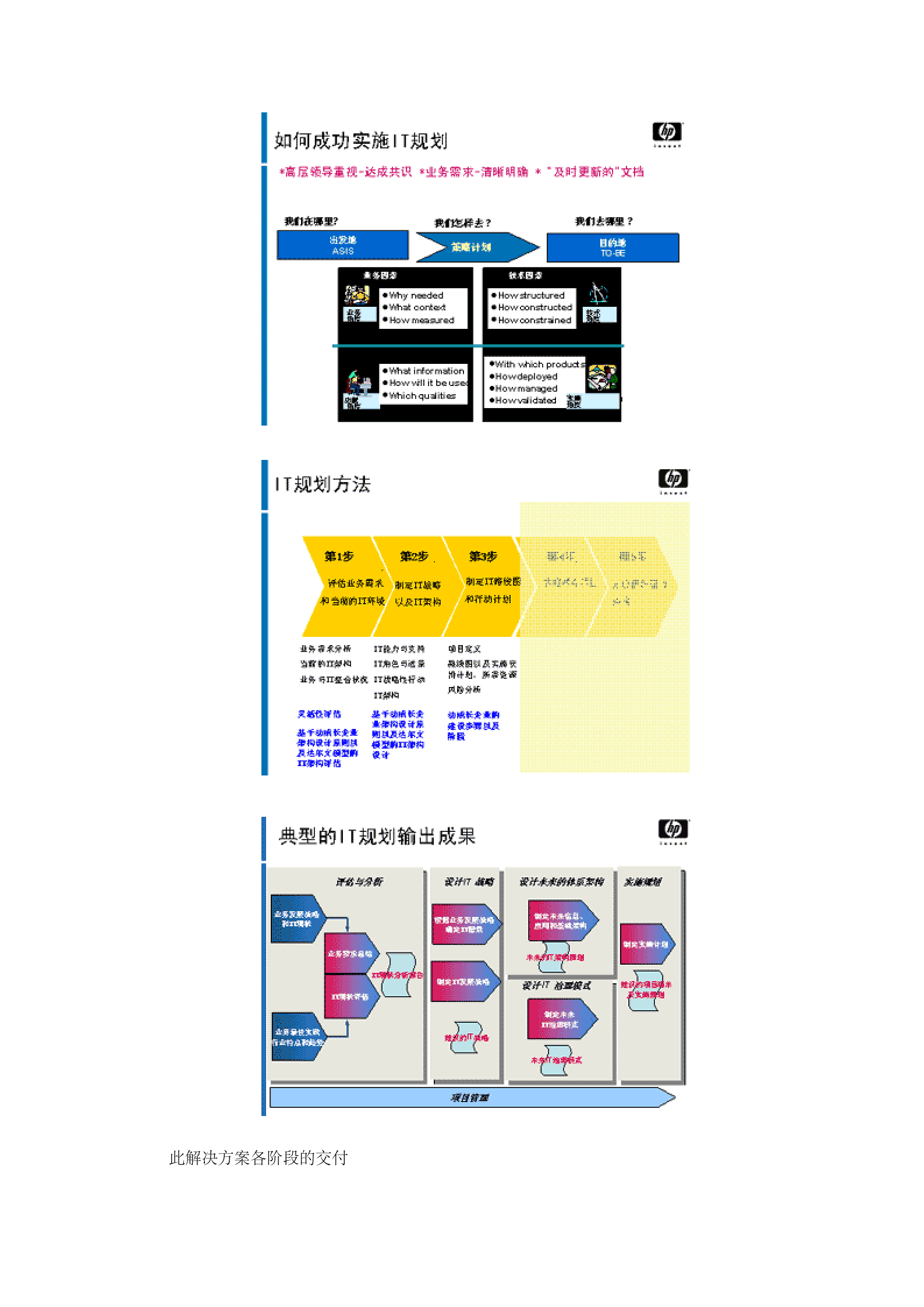 IT战略方案规划解决方案_ITIL之家(www.itilzj.com)_.doc 第4页