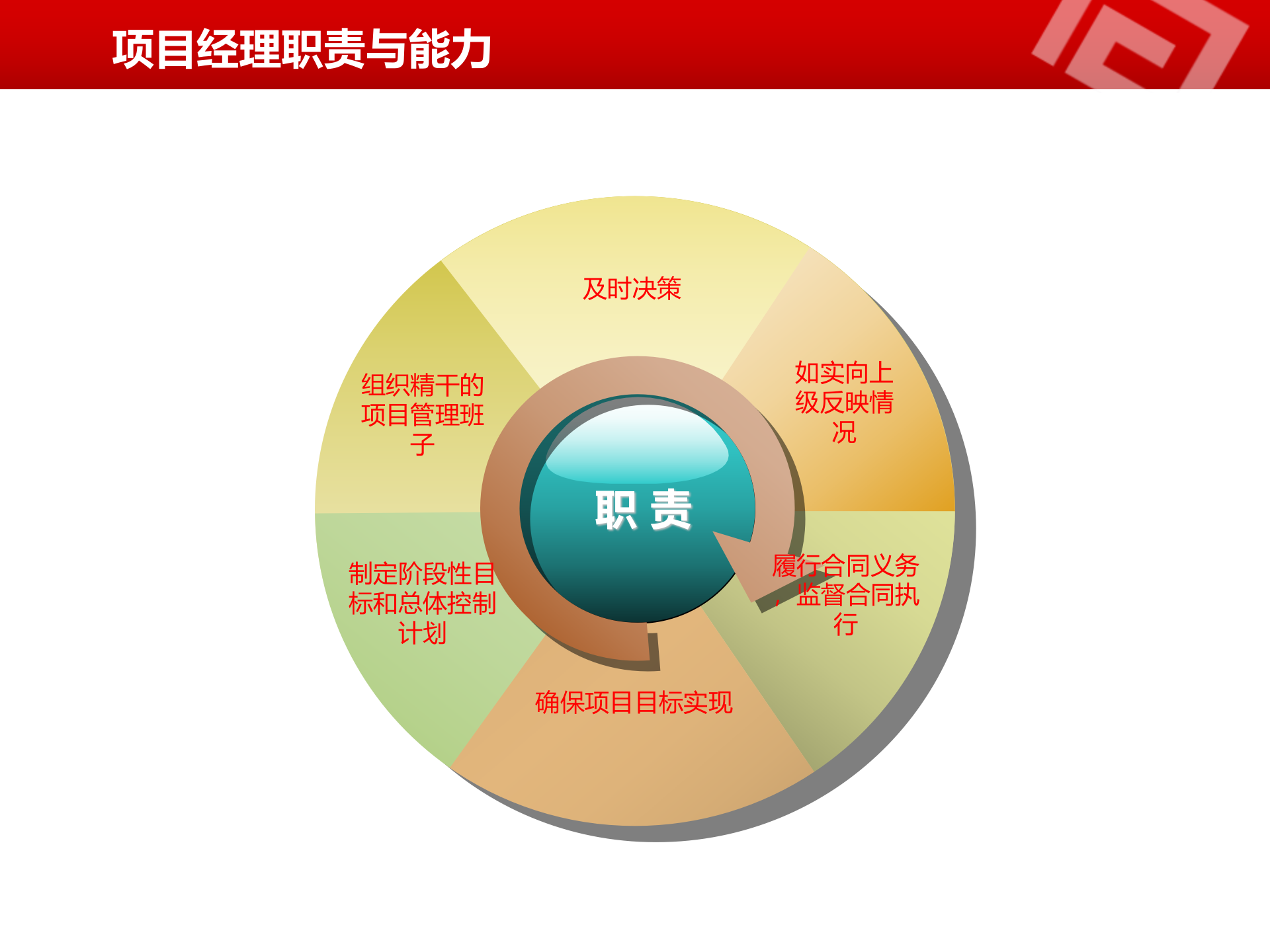项目管理知识概要_ITIL之家(www.itilzj.com)_.pptx 第8页