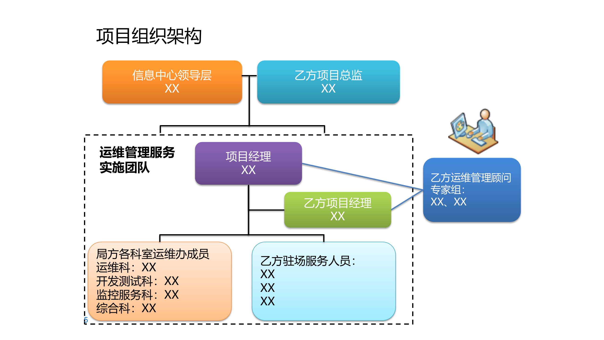 项目启动会模板_ITIL之家(www.itilzj.com)_.ppt 第5页
